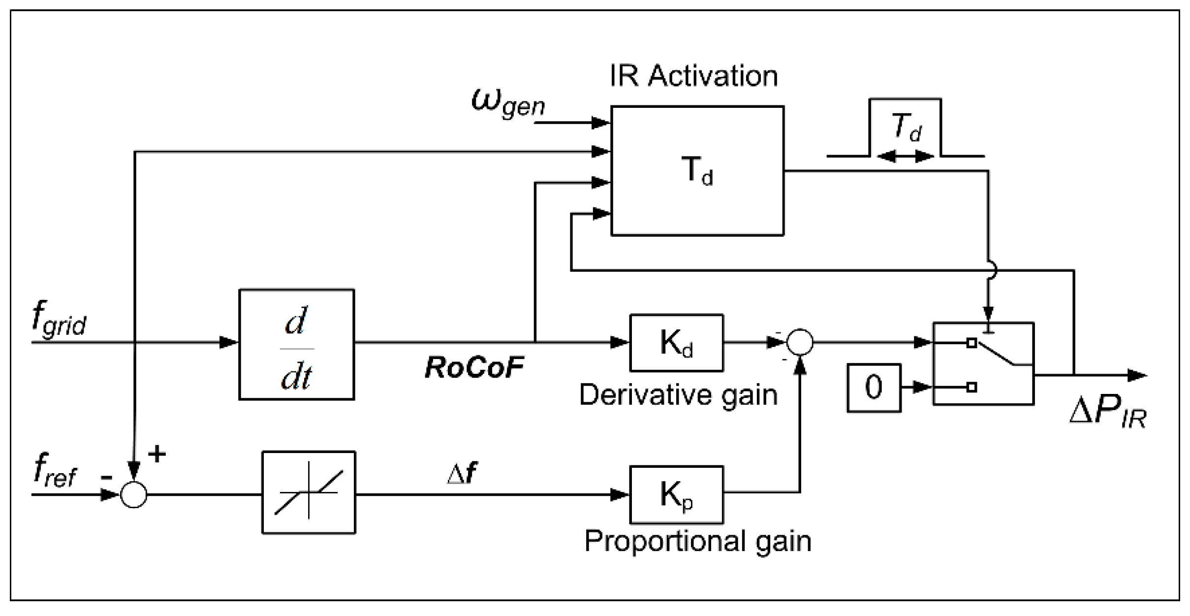 Energies 11 01051 g003
