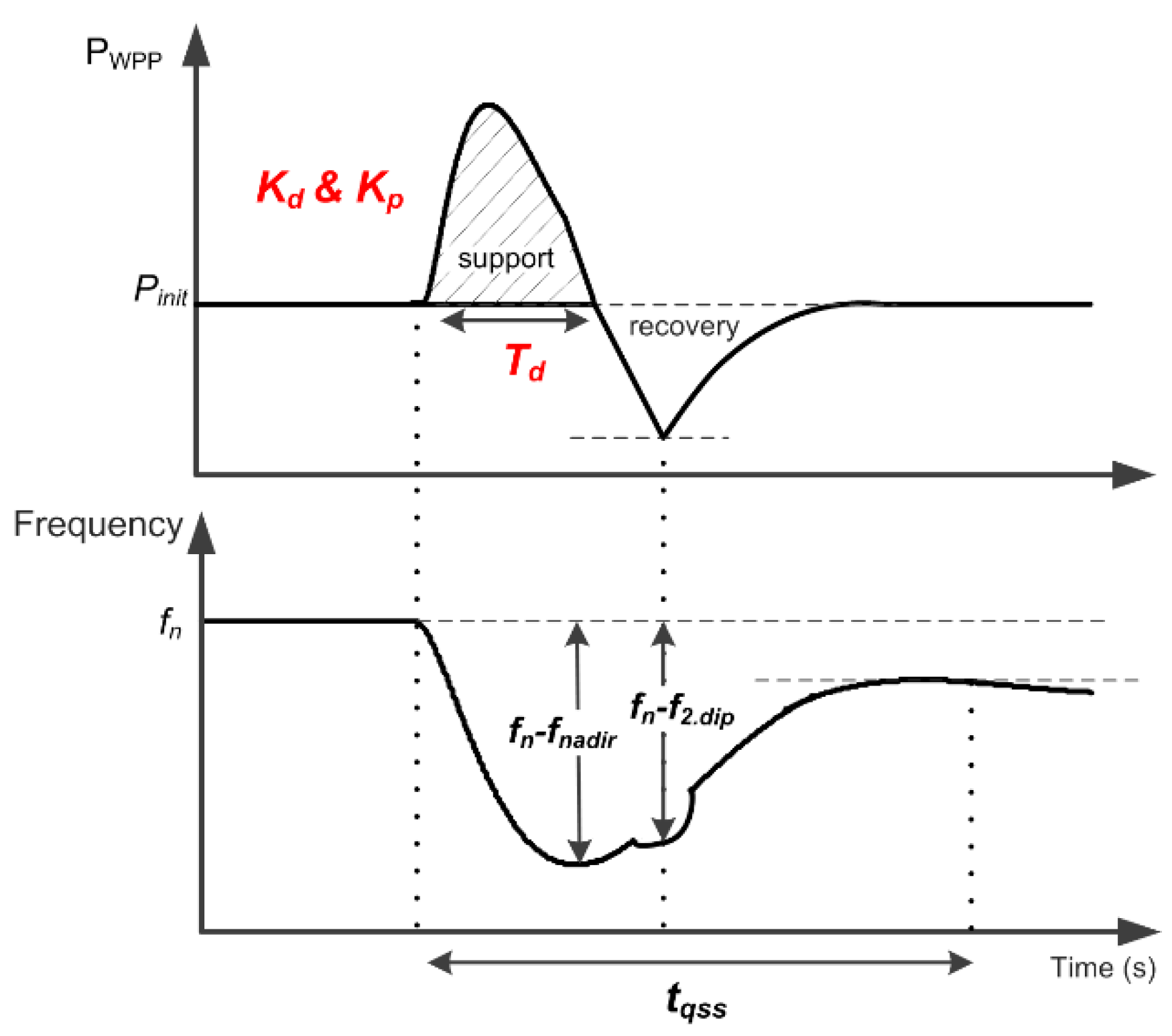 Energies 11 01051 g004