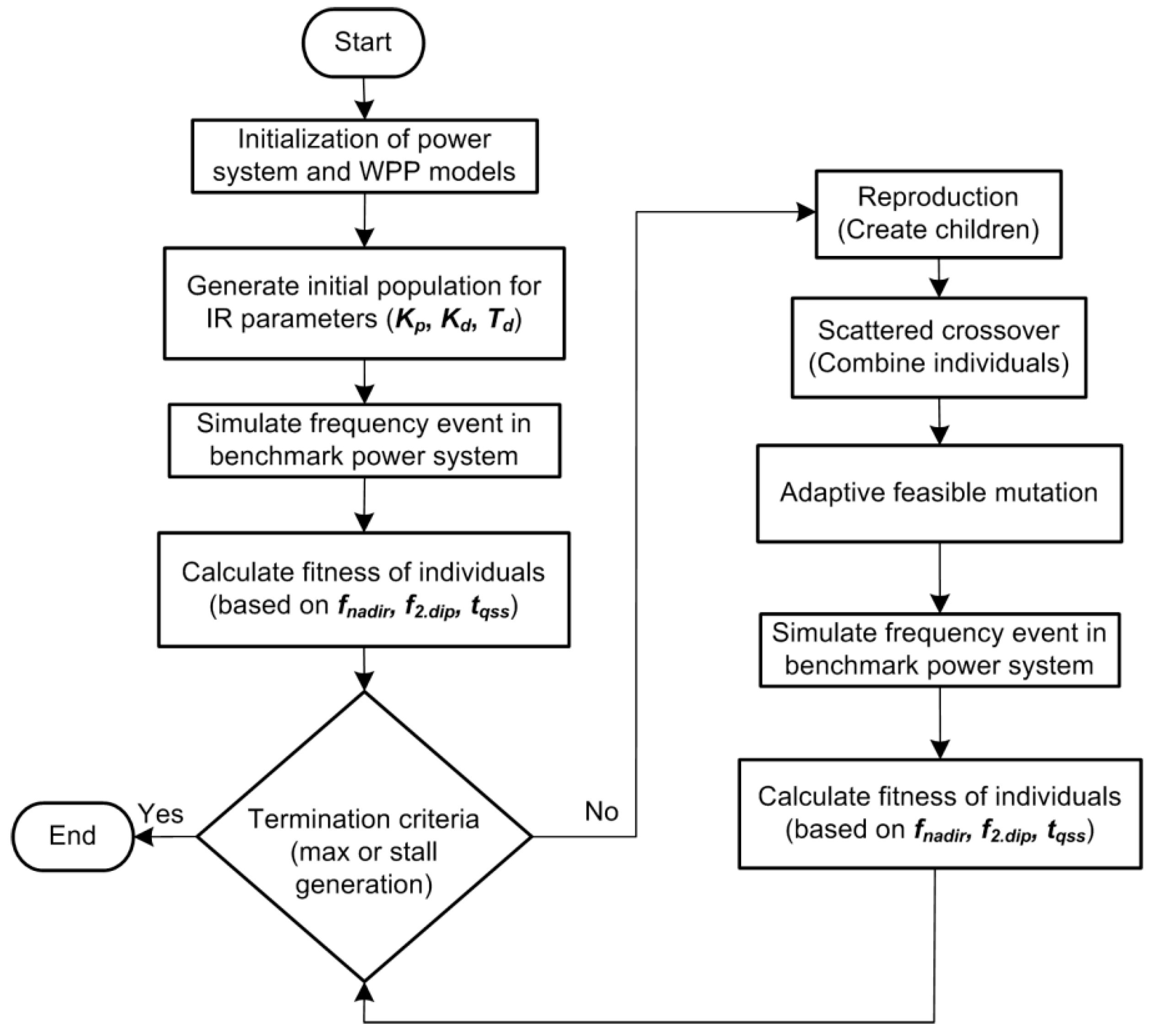 Energies 11 01051 g005