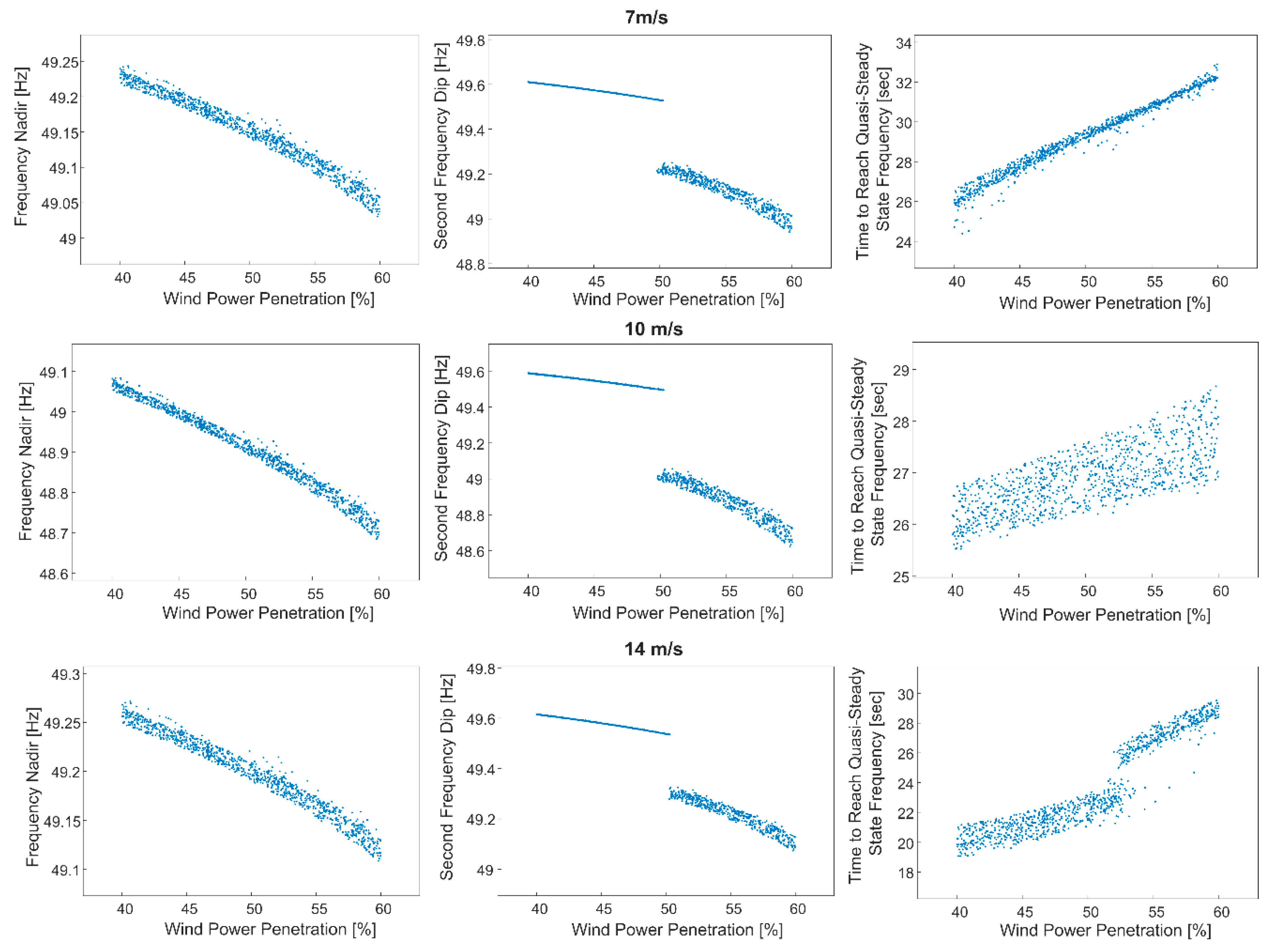 Energies 11 01051 g009