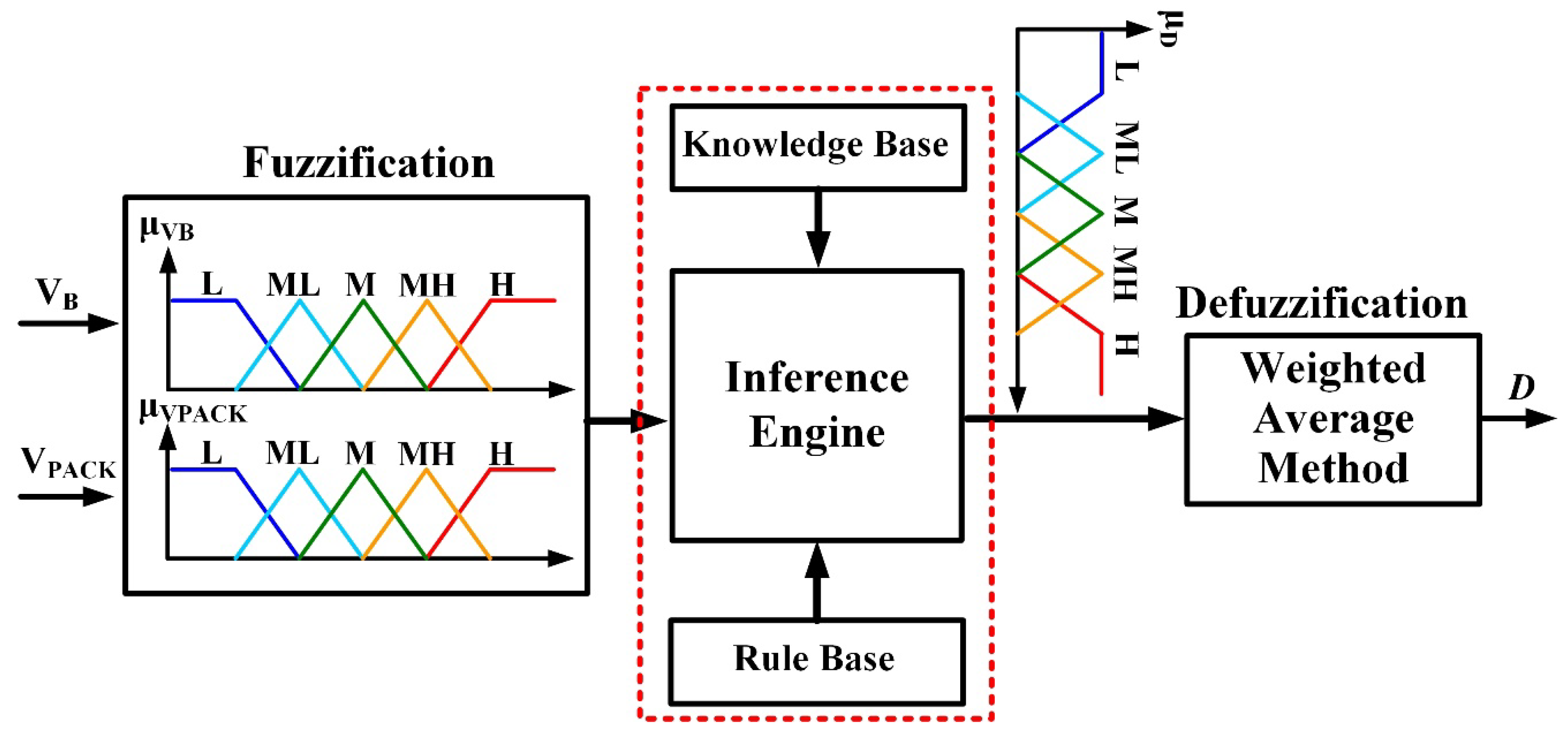 Energies 11 01052 g005