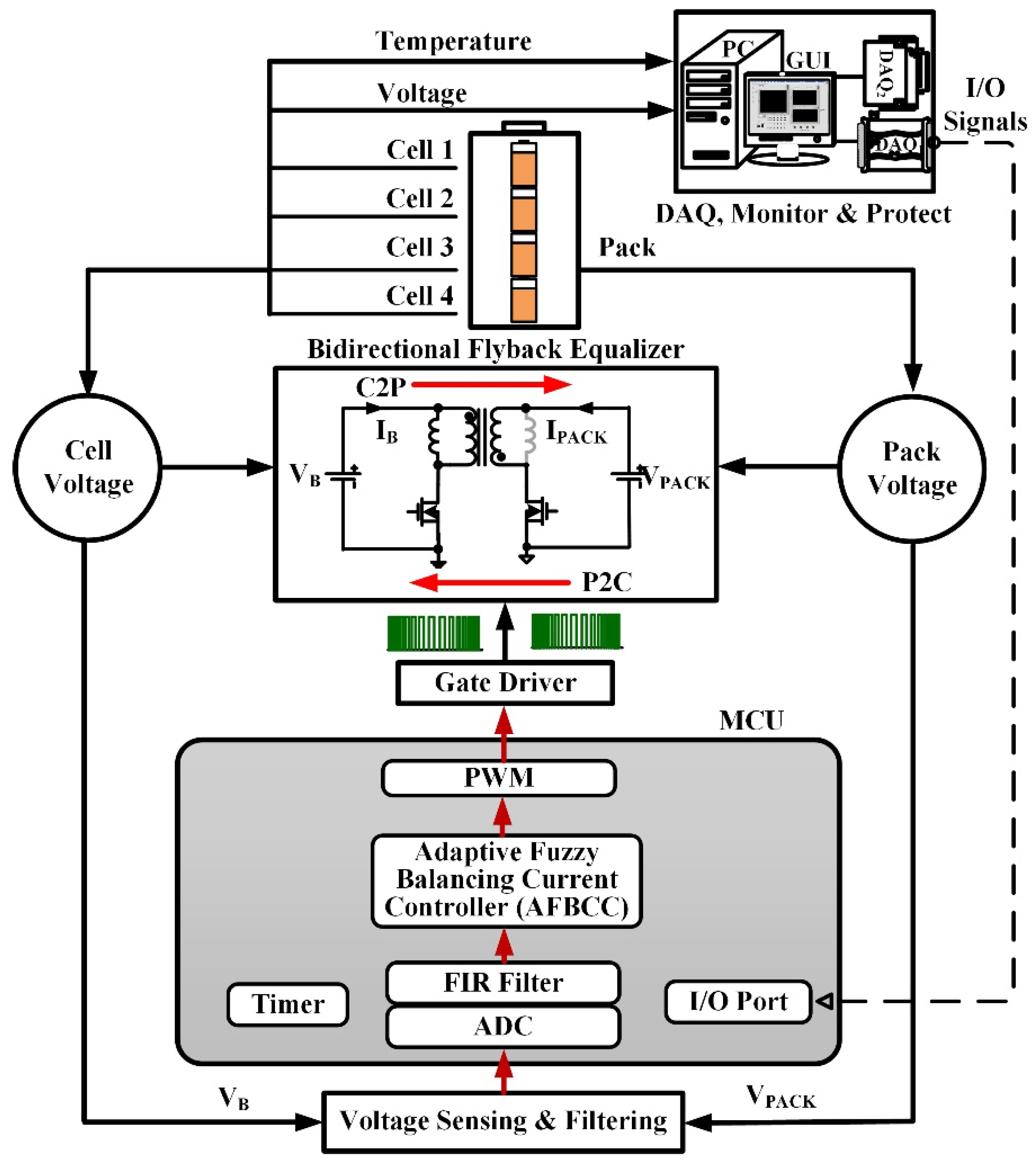 Energies 11 01052 g009