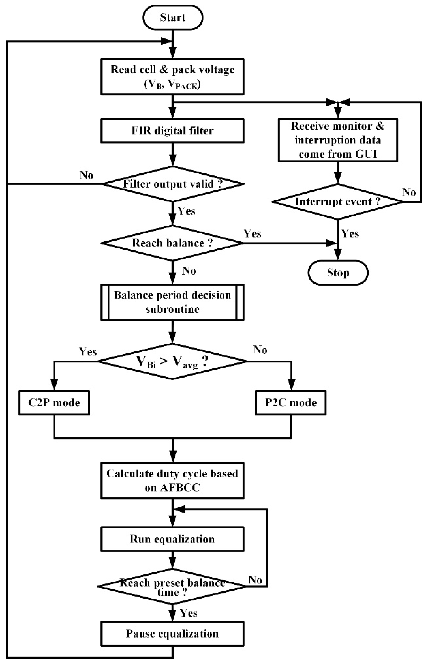 Energies 11 01052 g010