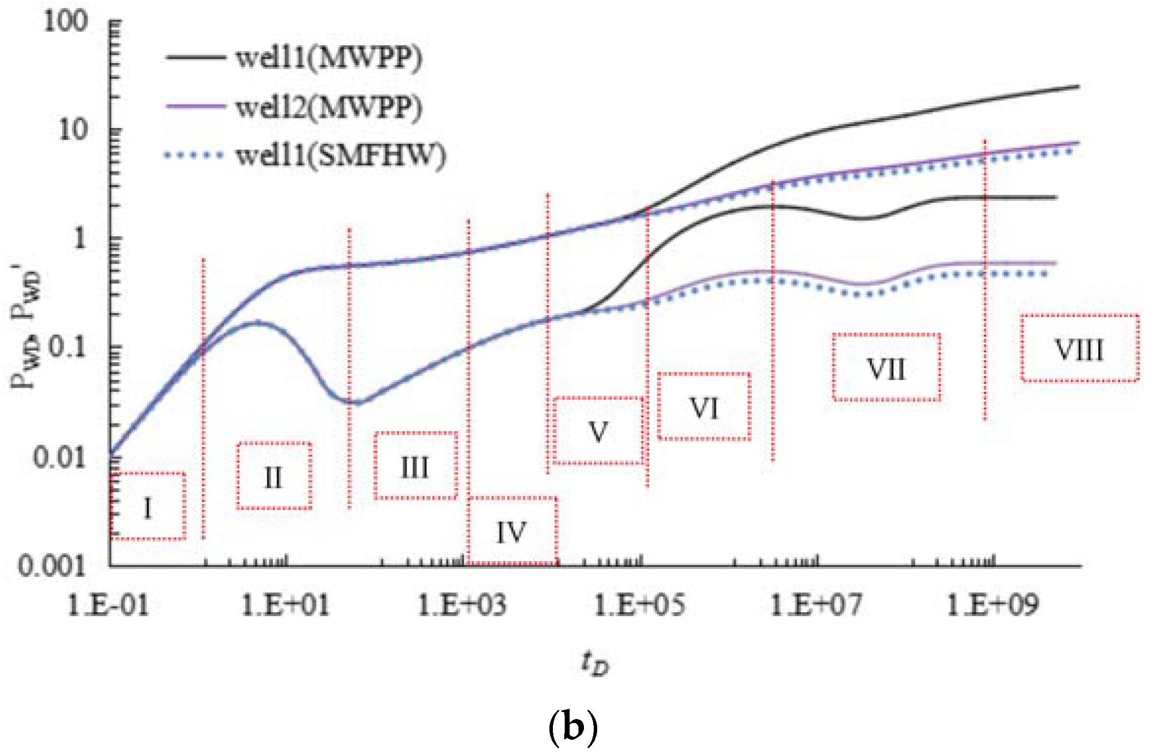 Energies 11 01054 g007b