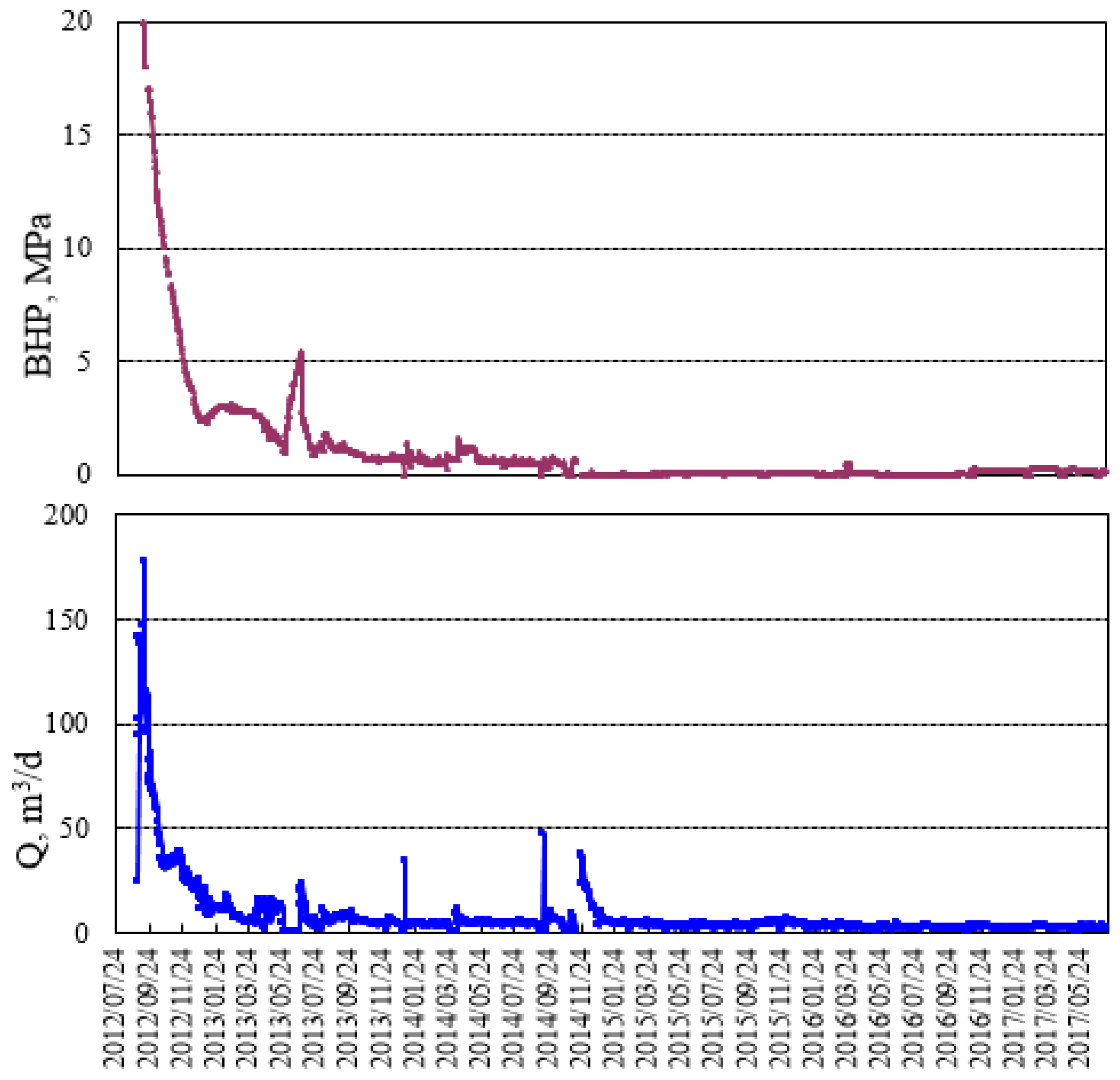 Energies 11 01054 g015