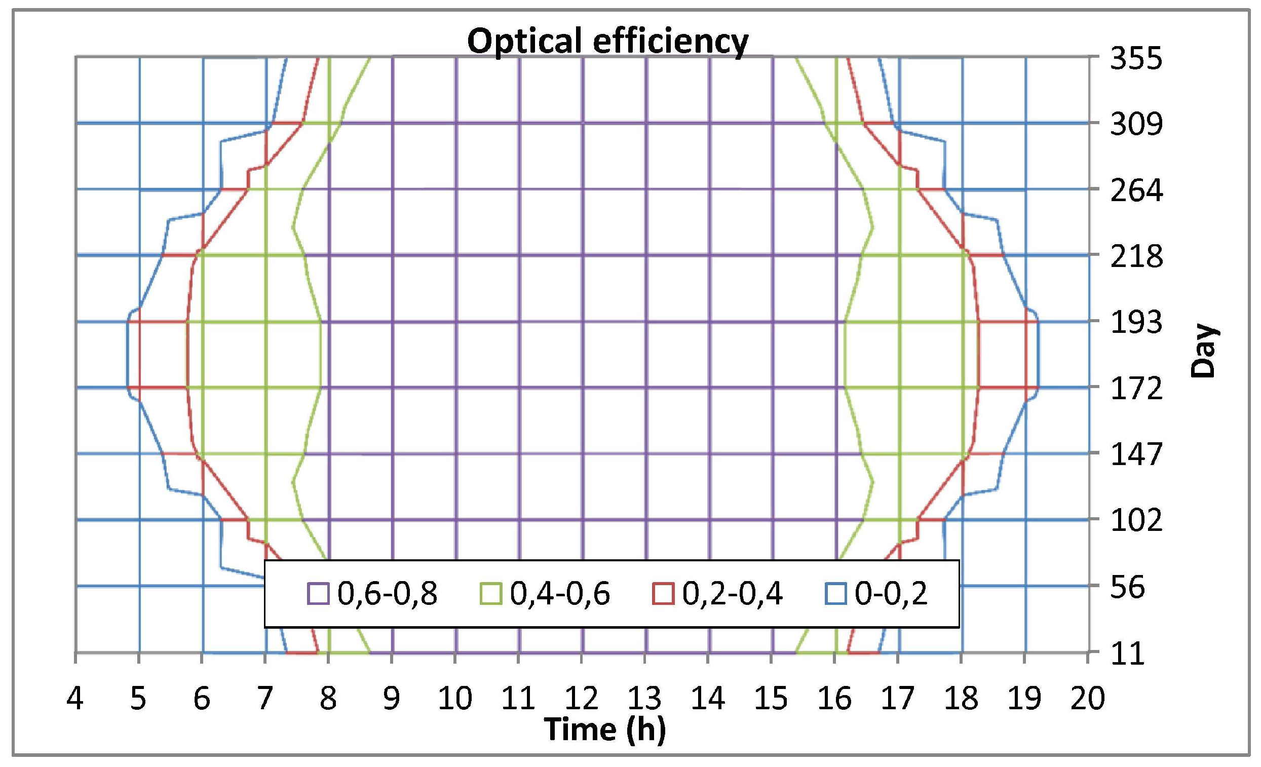 Energies 11 01064 g005
