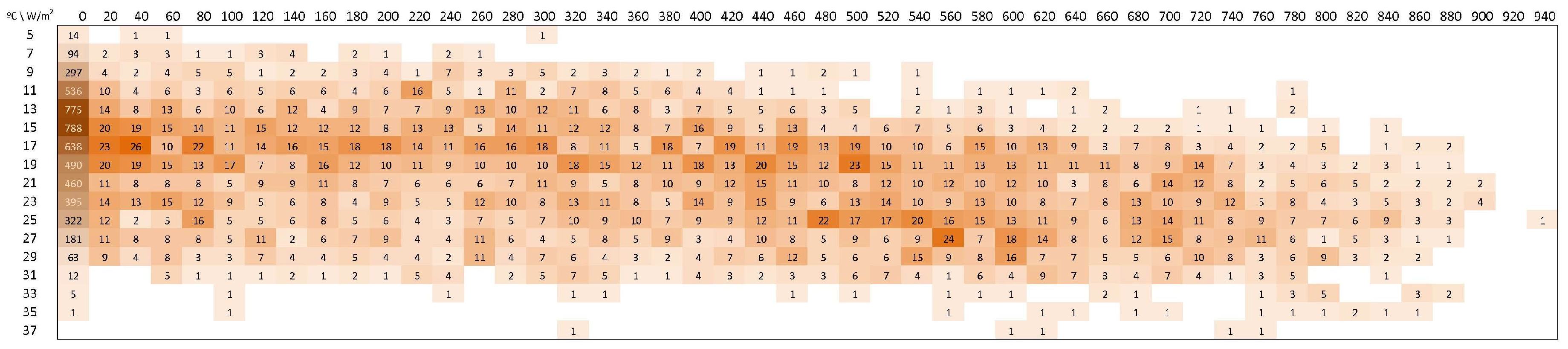 Energies 11 01064 g006