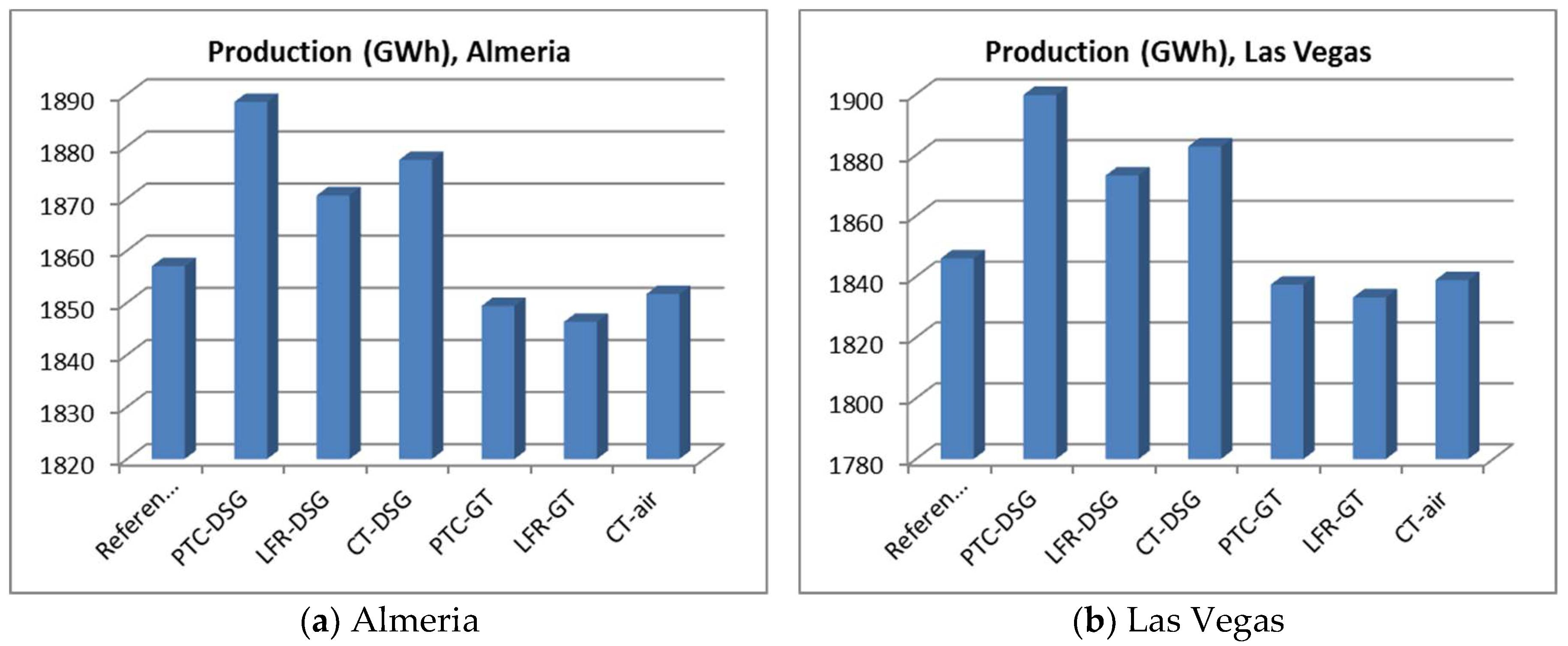 Energies 11 01064 g009