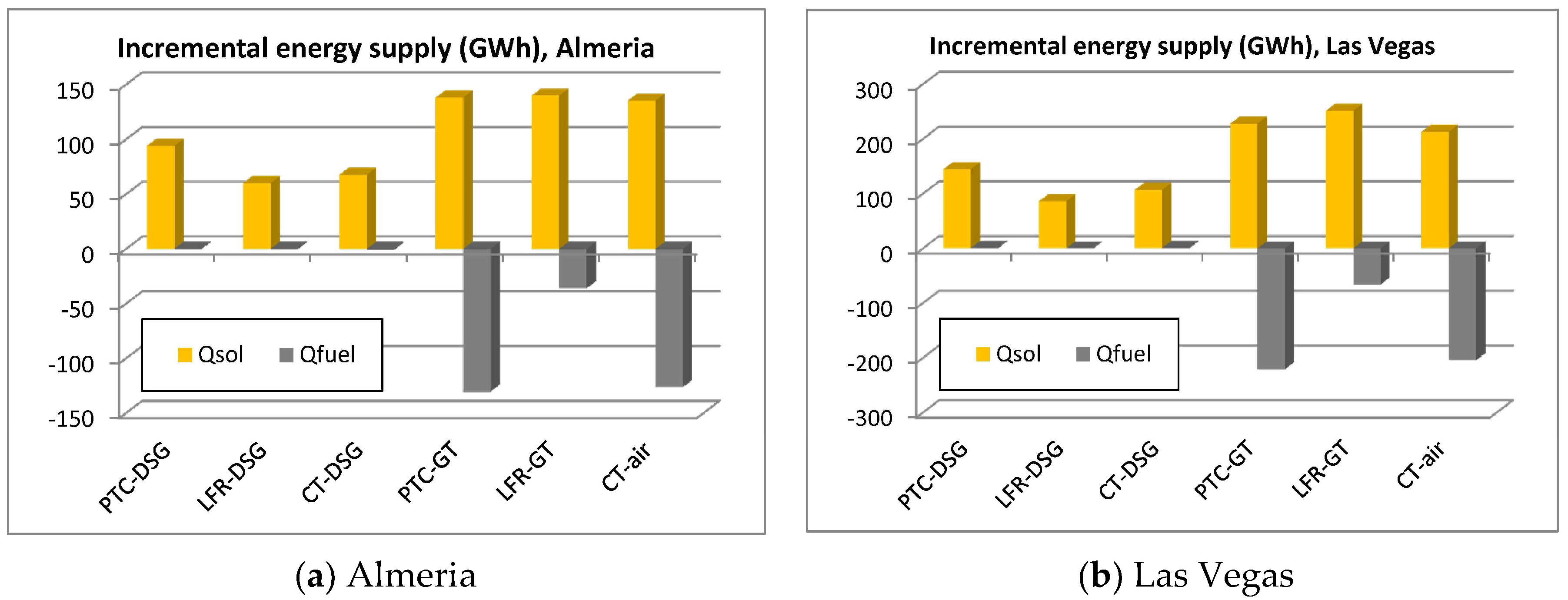 Energies 11 01064 g010