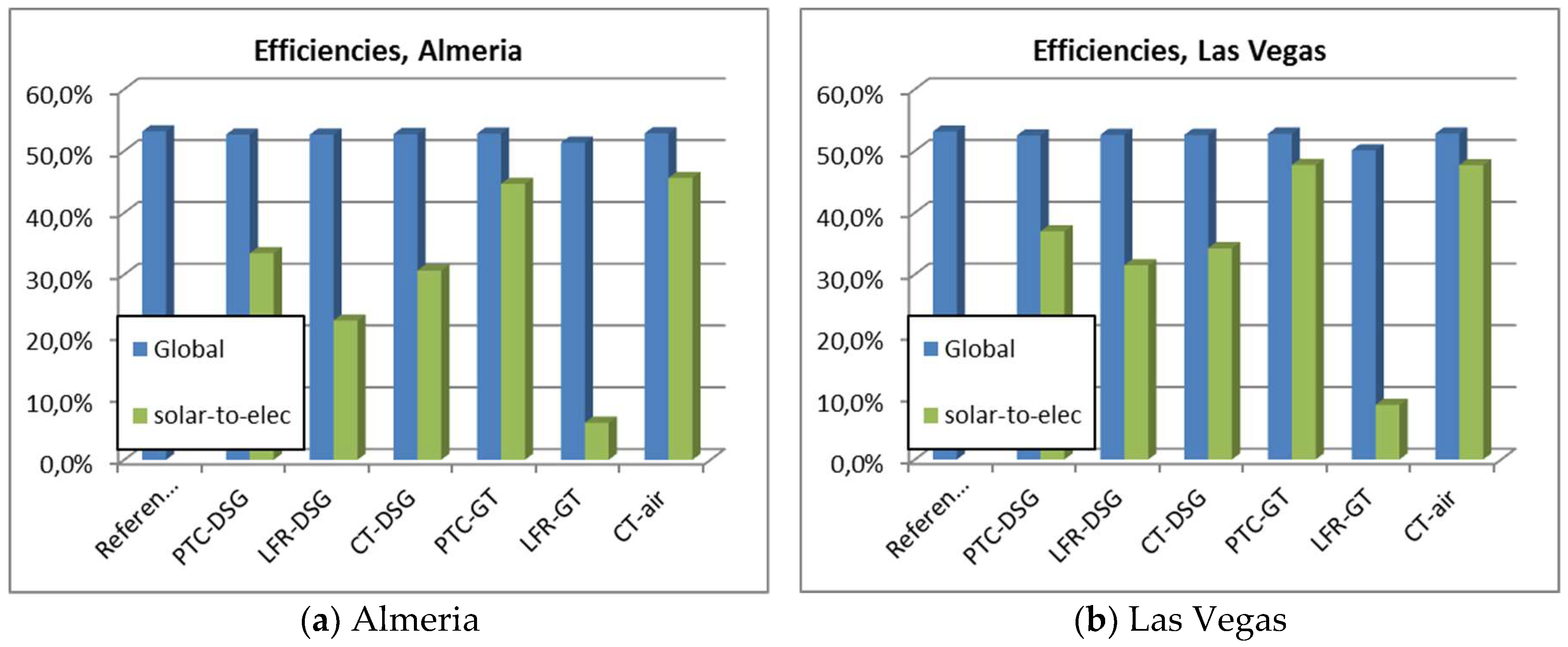 Energies 11 01064 g011