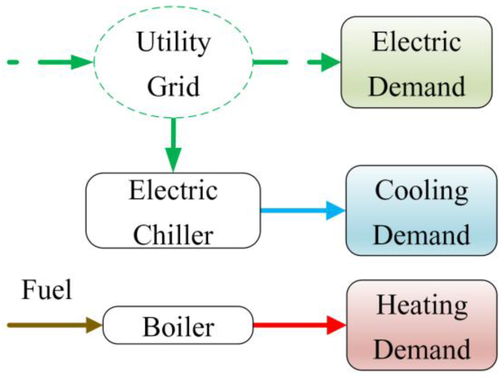Energies 11 01071 g001