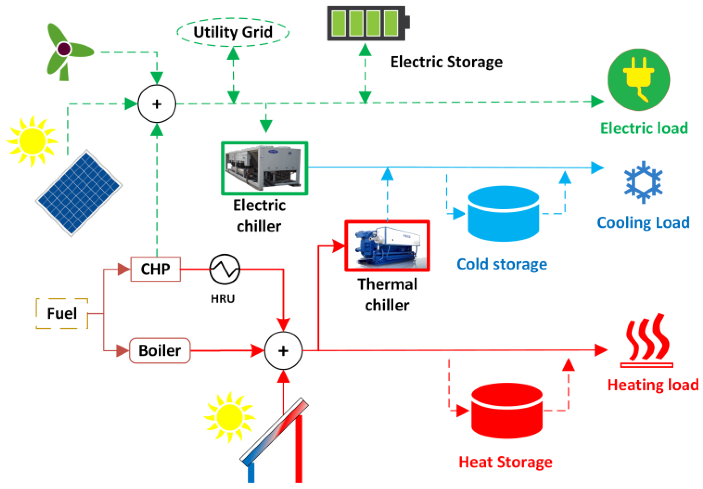 Energies 11 01071 g002