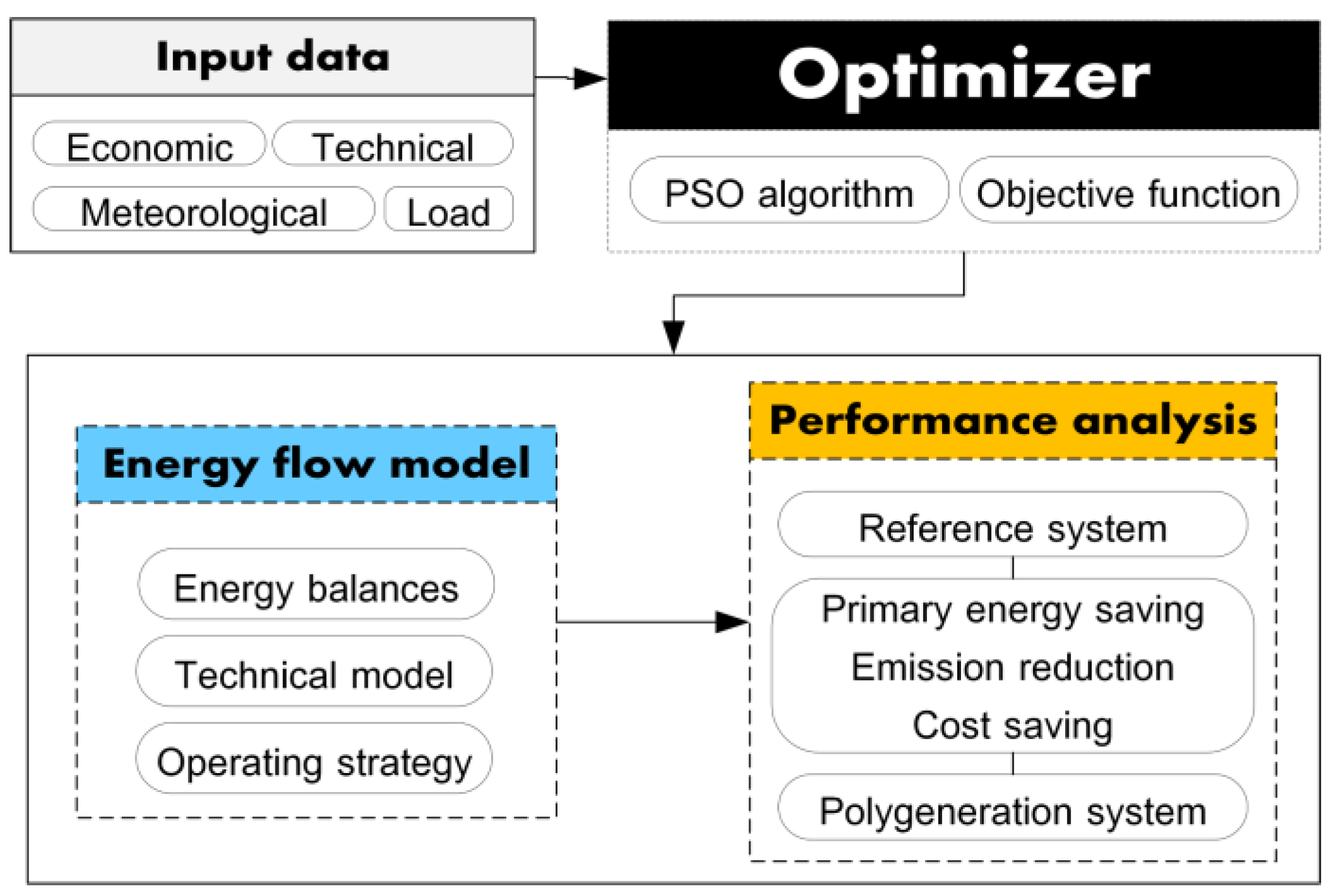 Energies 11 01071 g003
