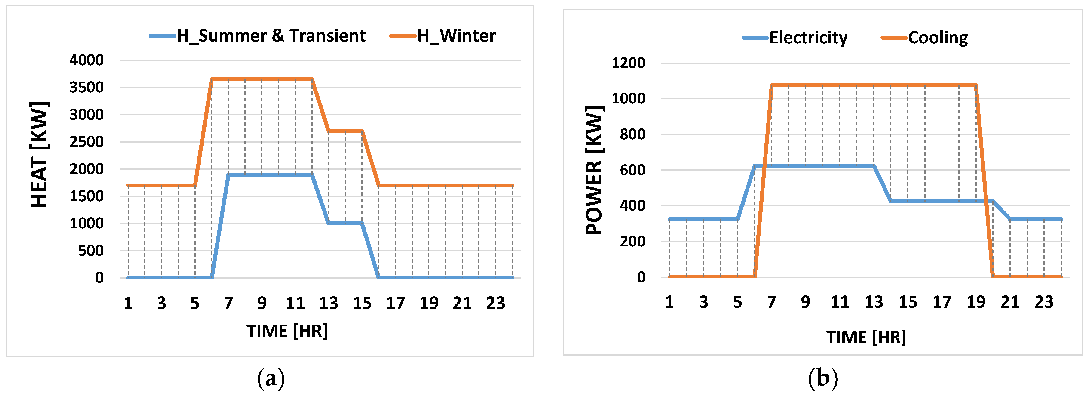 Energies 11 01071 g004