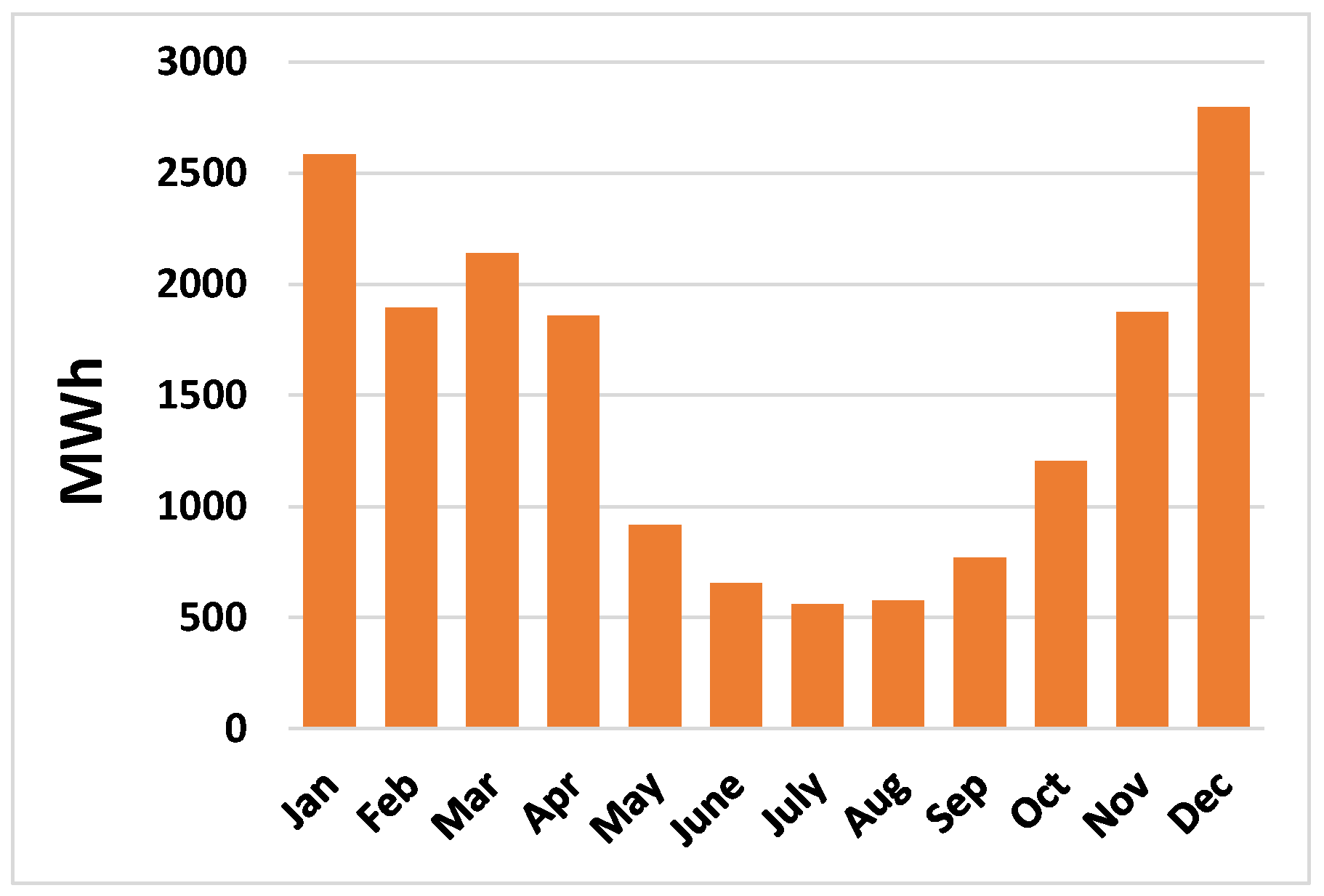 Energies 11 01071 g005