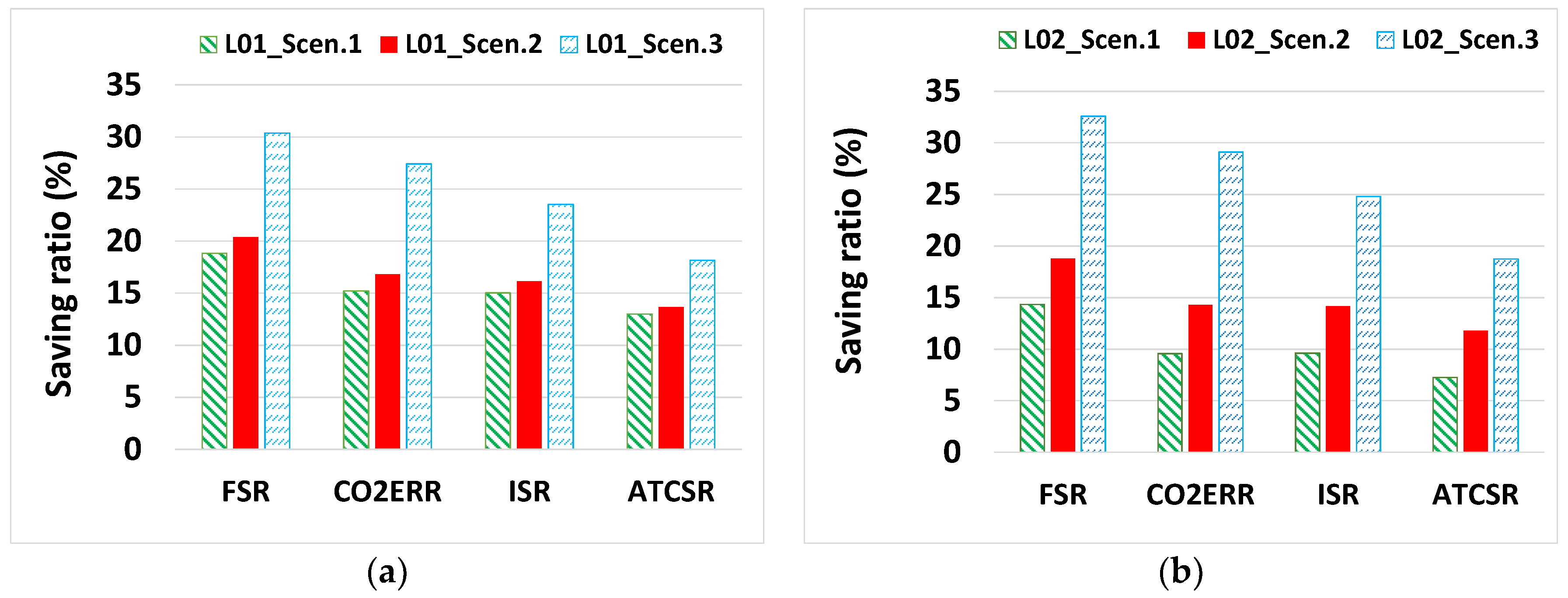 Energies 11 01071 g009