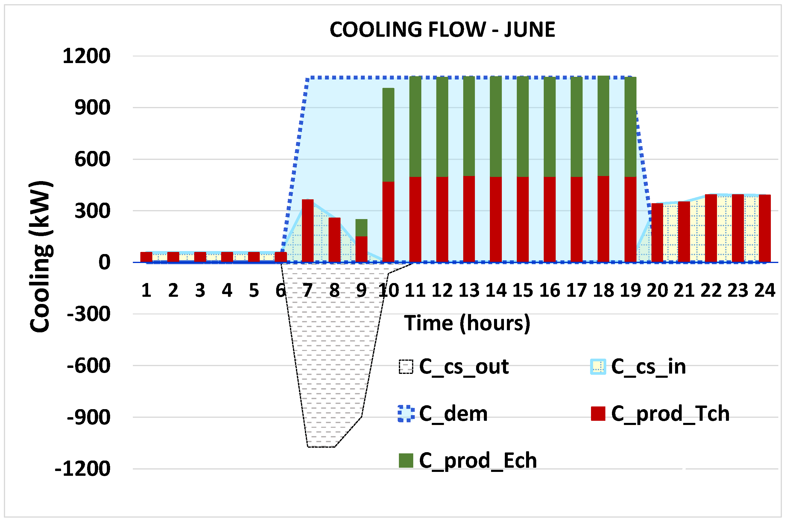 Energies 11 01071 g010