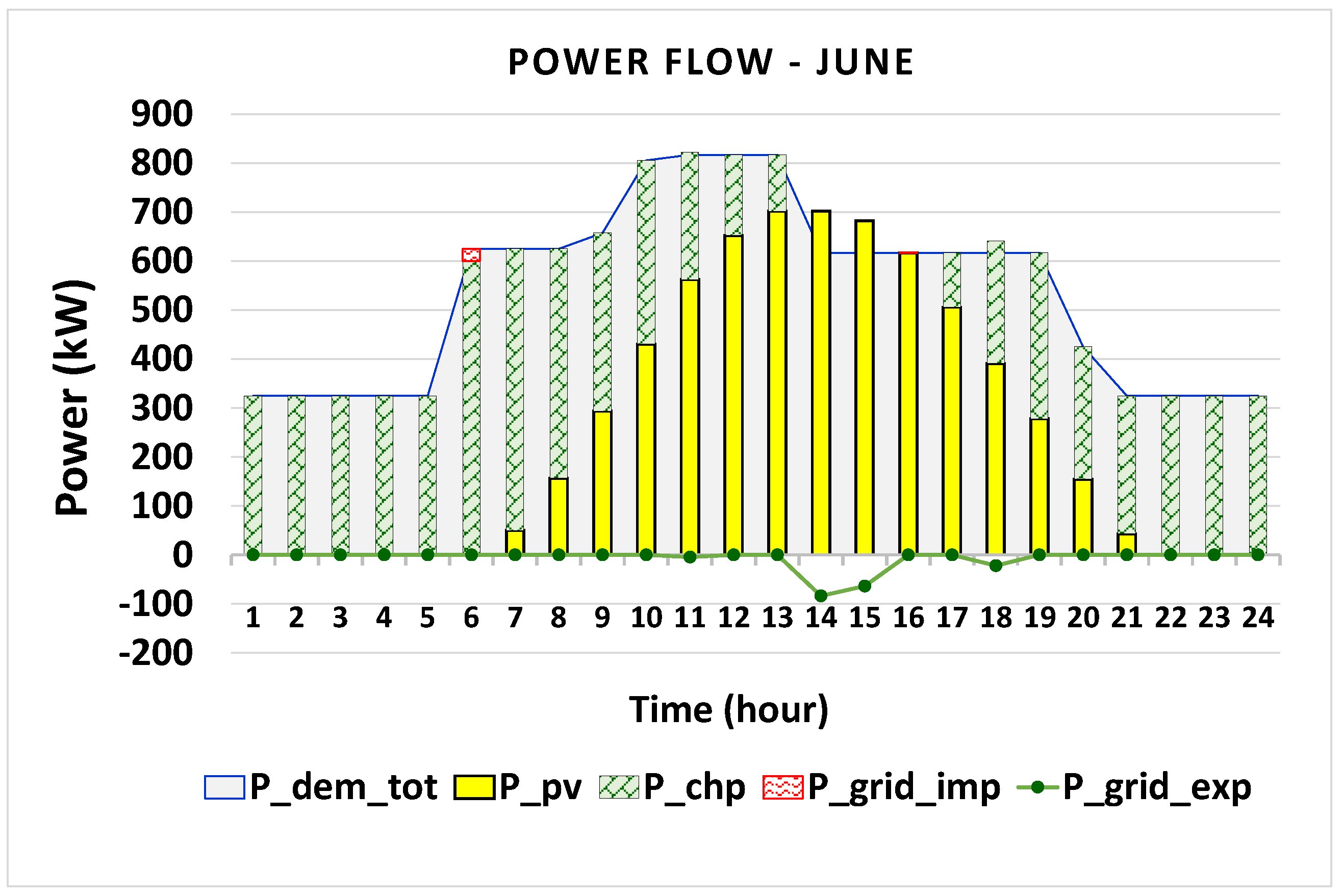 Energies 11 01071 g011