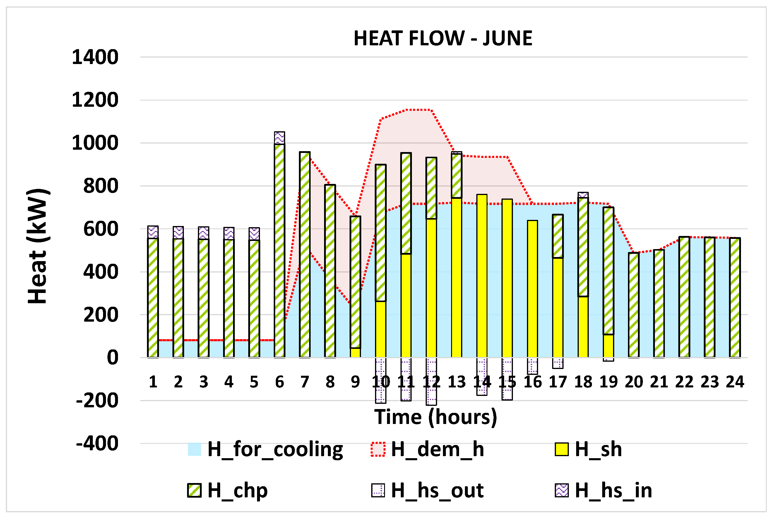 Energies 11 01071 g012