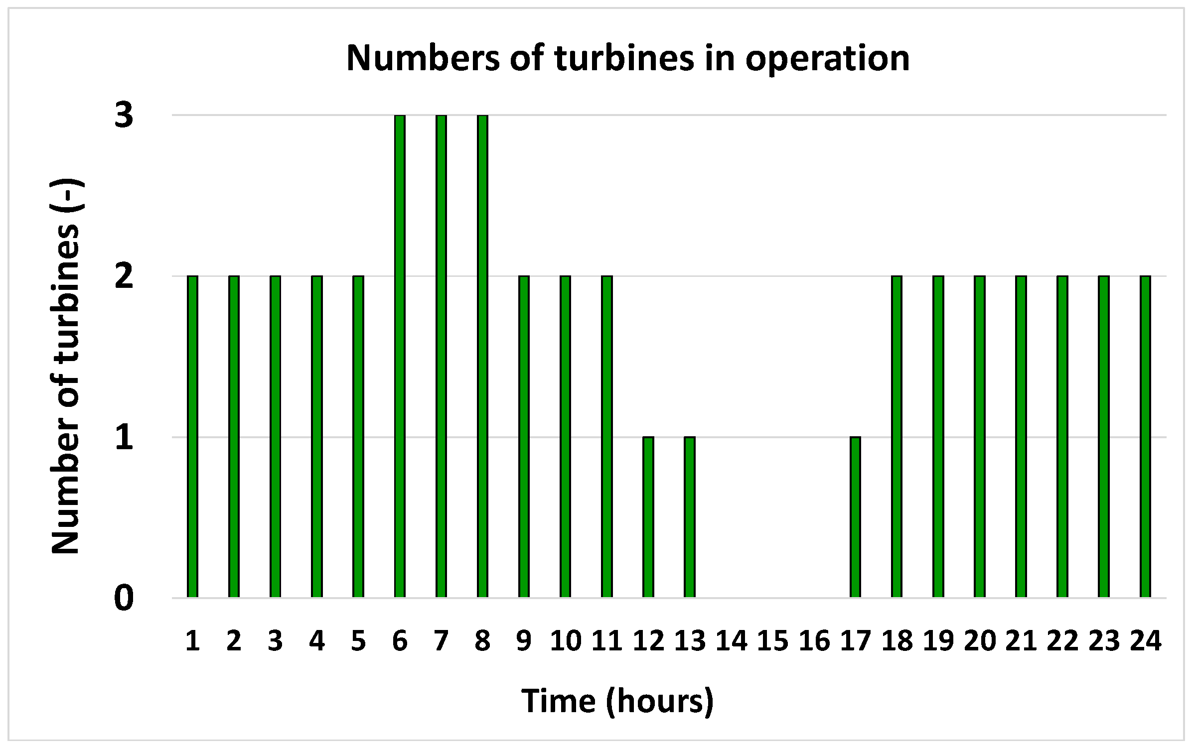 Energies 11 01071 g014