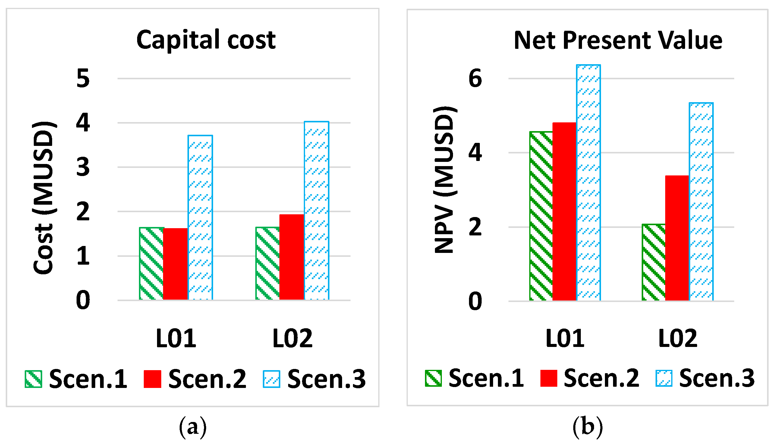 Energies 11 01071 g015