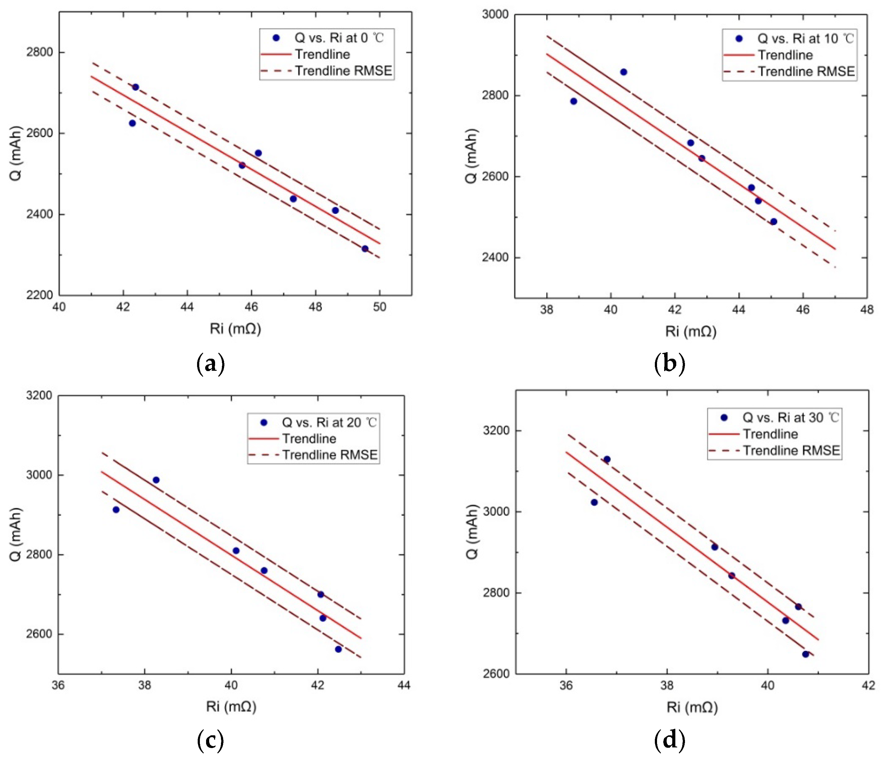 Energies 11 01073 g006a