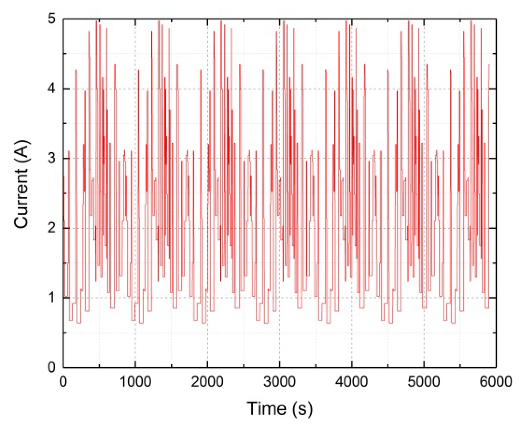 Energies 11 01073 g007