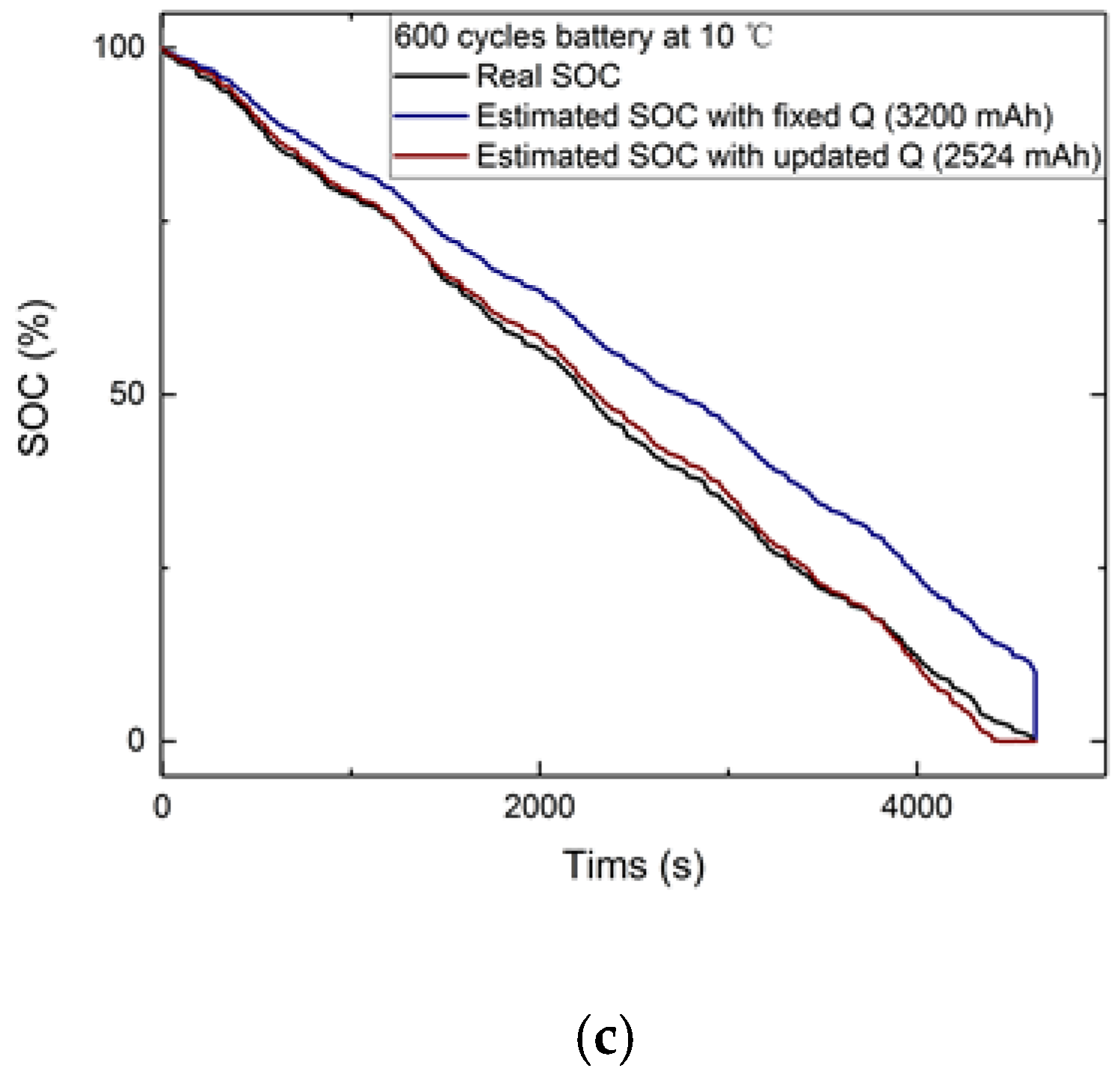 Energies 11 01073 g008b