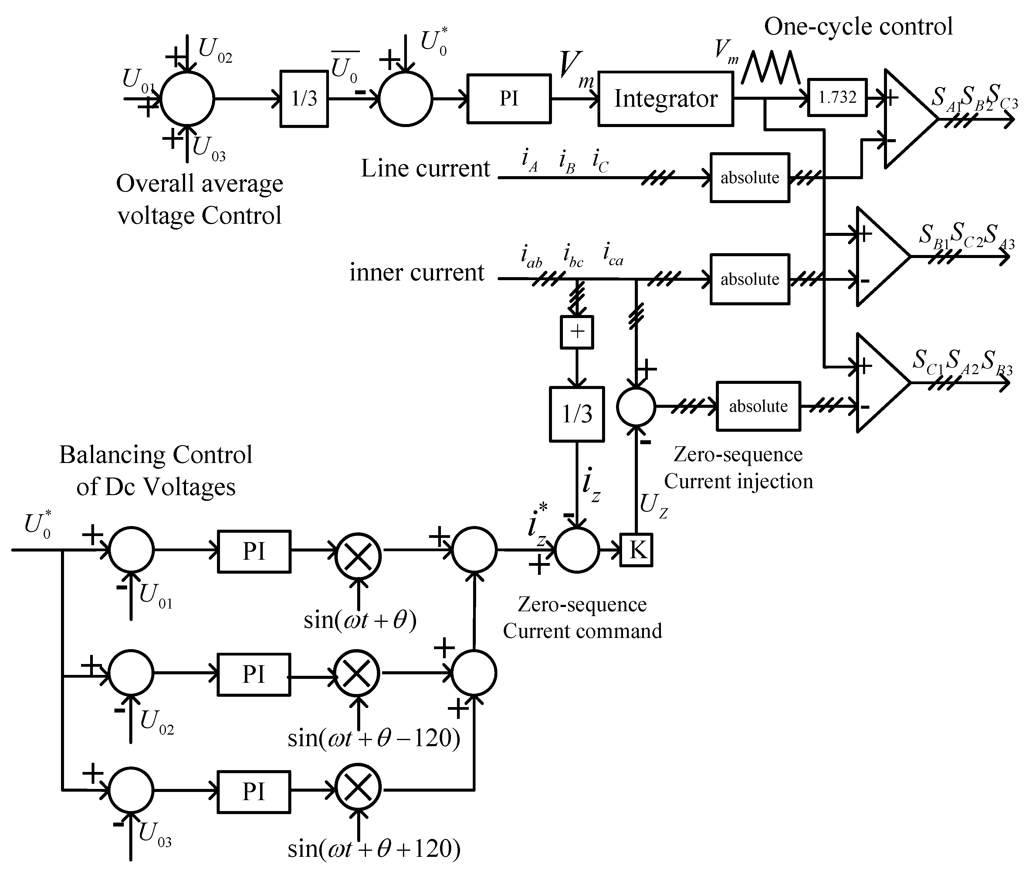 Energies 11 01079 g008