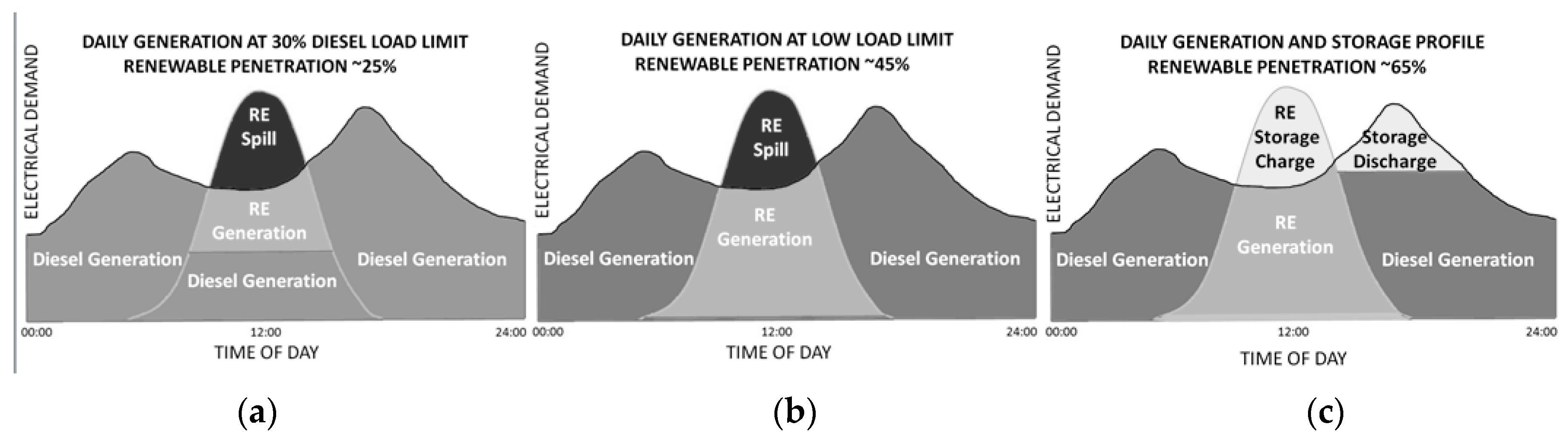 Energies 11 01080 g001