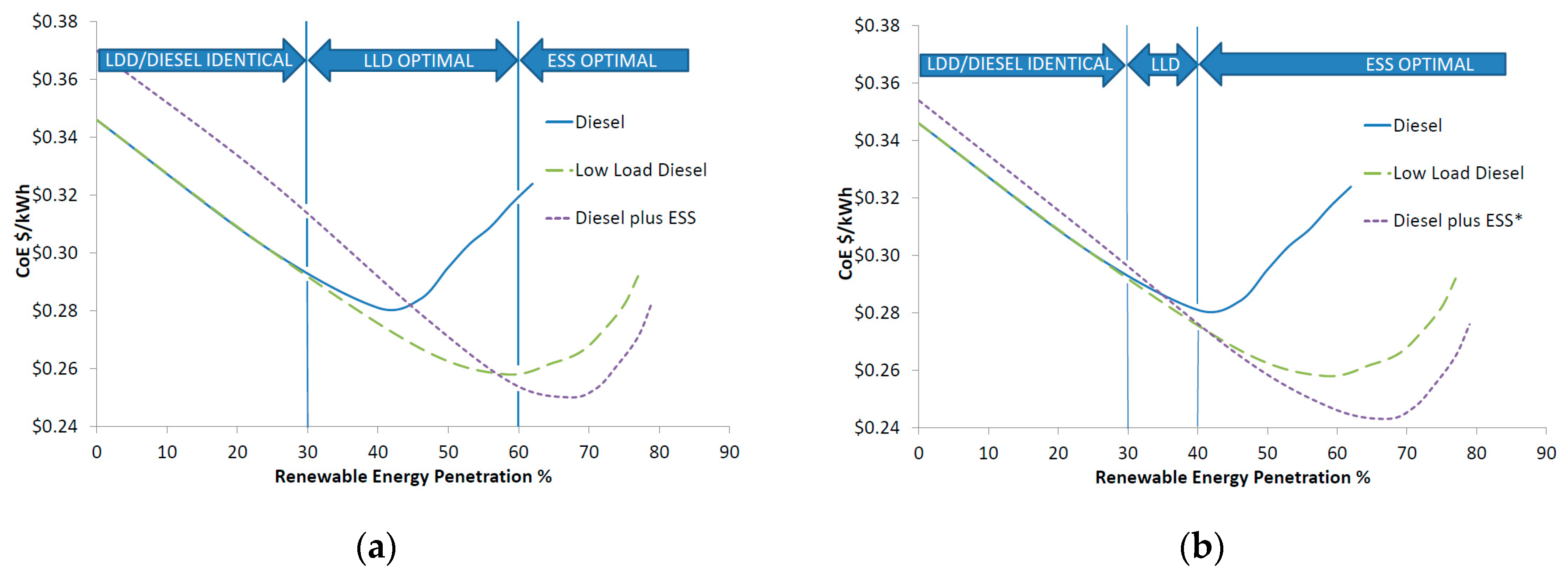 Energies 11 01080 g003