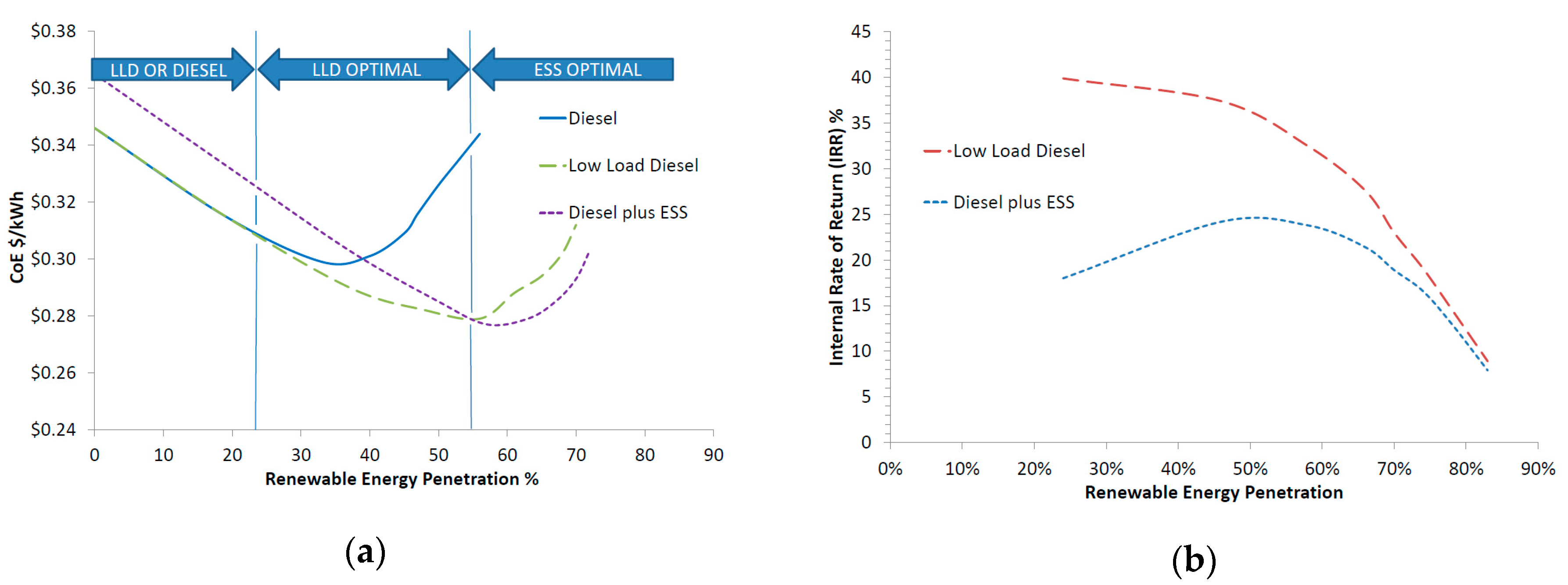 Energies 11 01080 g004