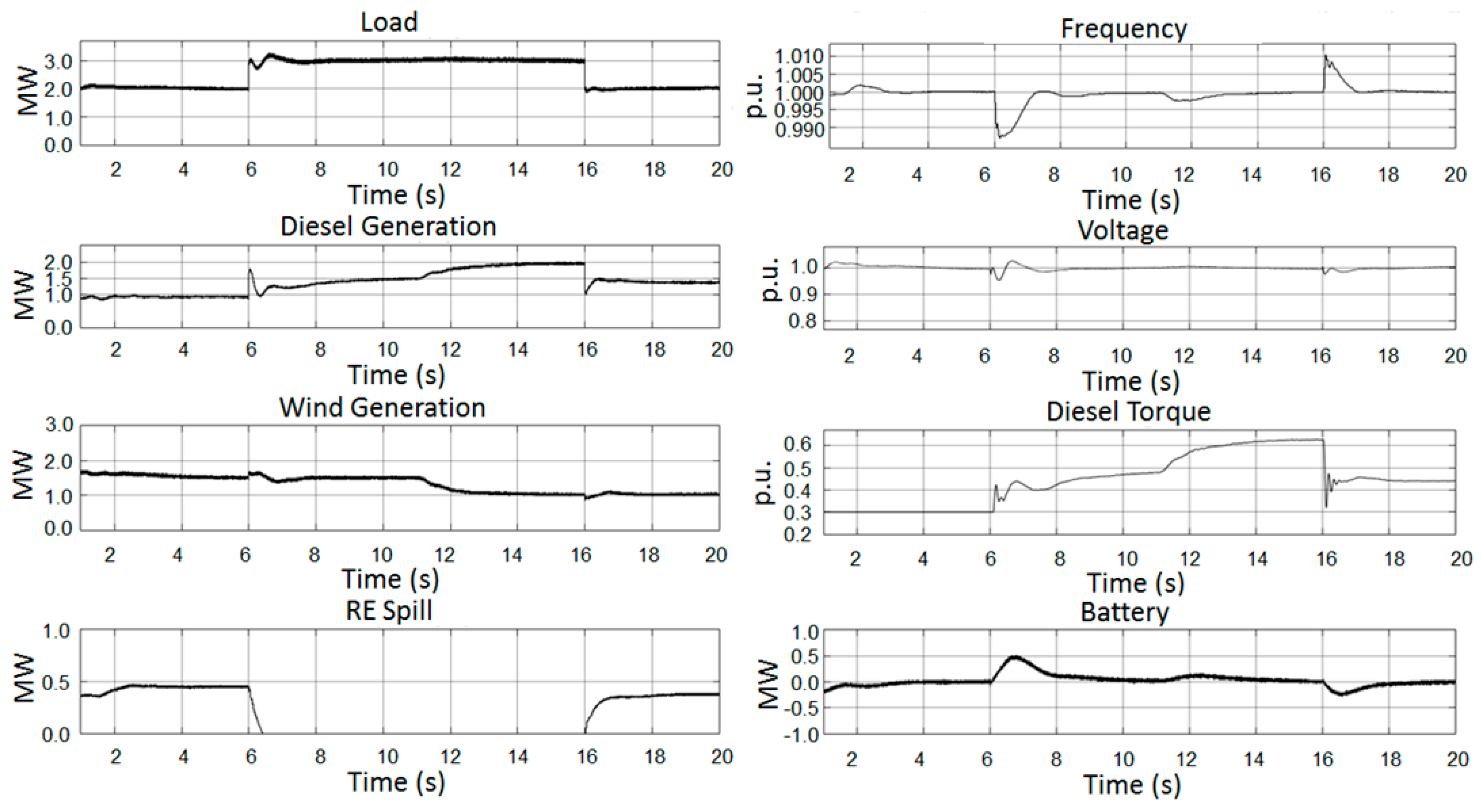 Energies 11 01080 g005