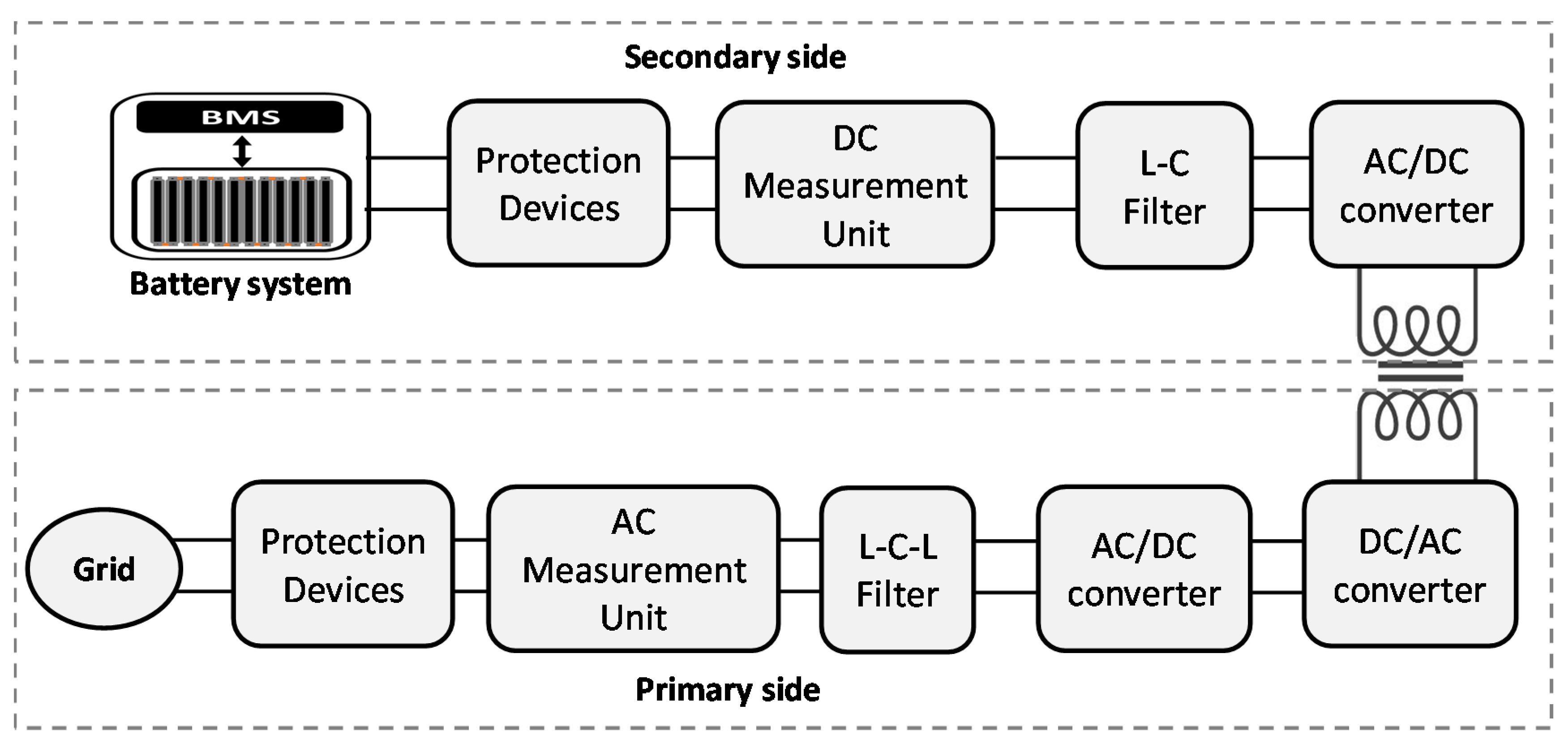 Energies 11 01082 g002 Energies 11 01082 g002