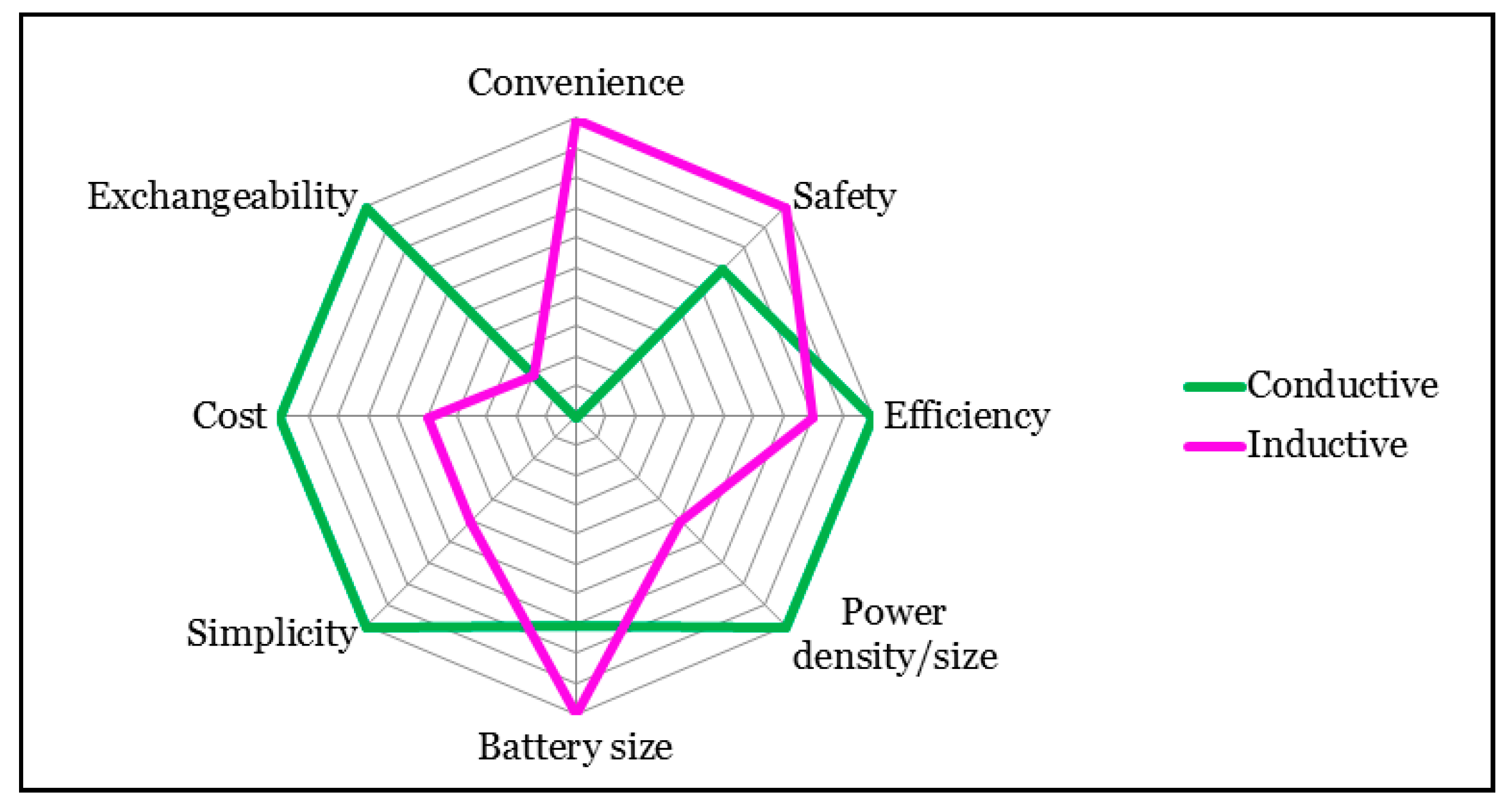 Energies 11 01082 g003 Energies 11 01082 g003