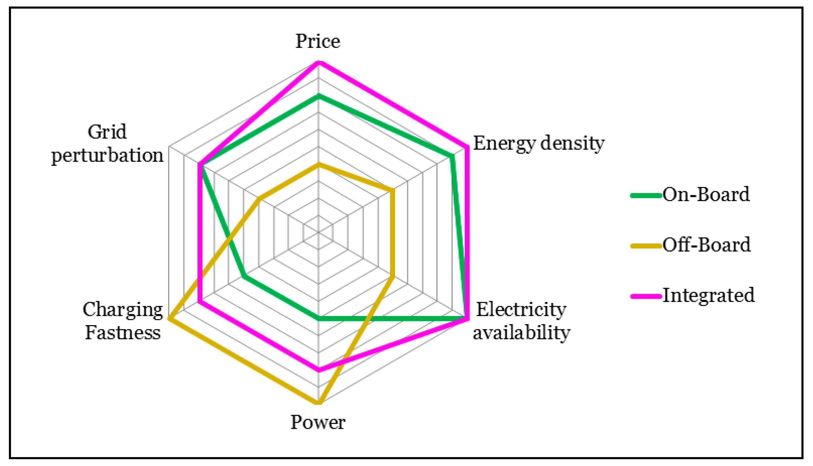 Energies 11 01082 g005 Energies 11 01082 g005