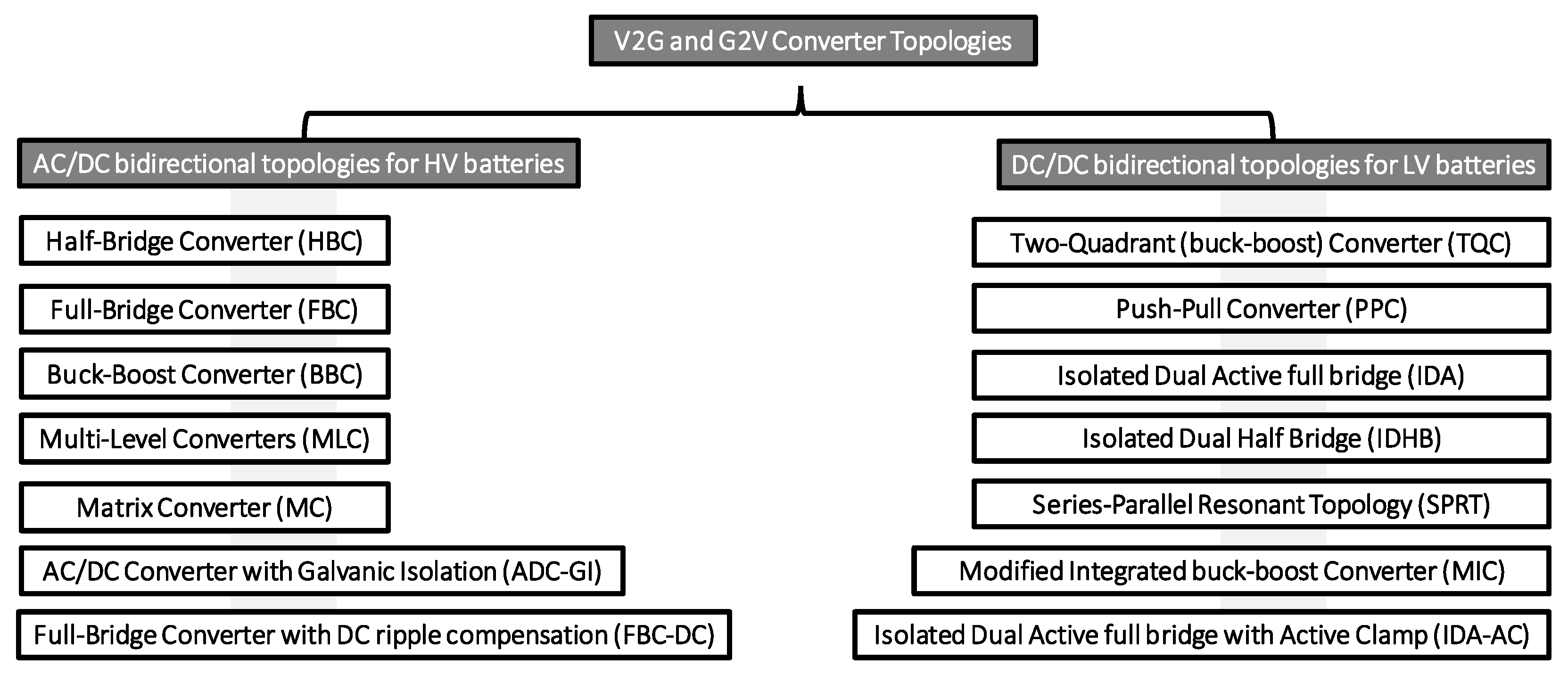Energies 11 01082 g007 Energies 11 01082 g007