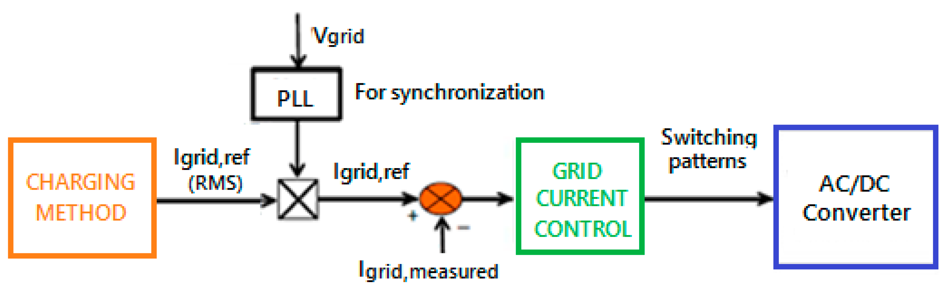 Energies 11 01082 g008 Energies 11 01082 g008