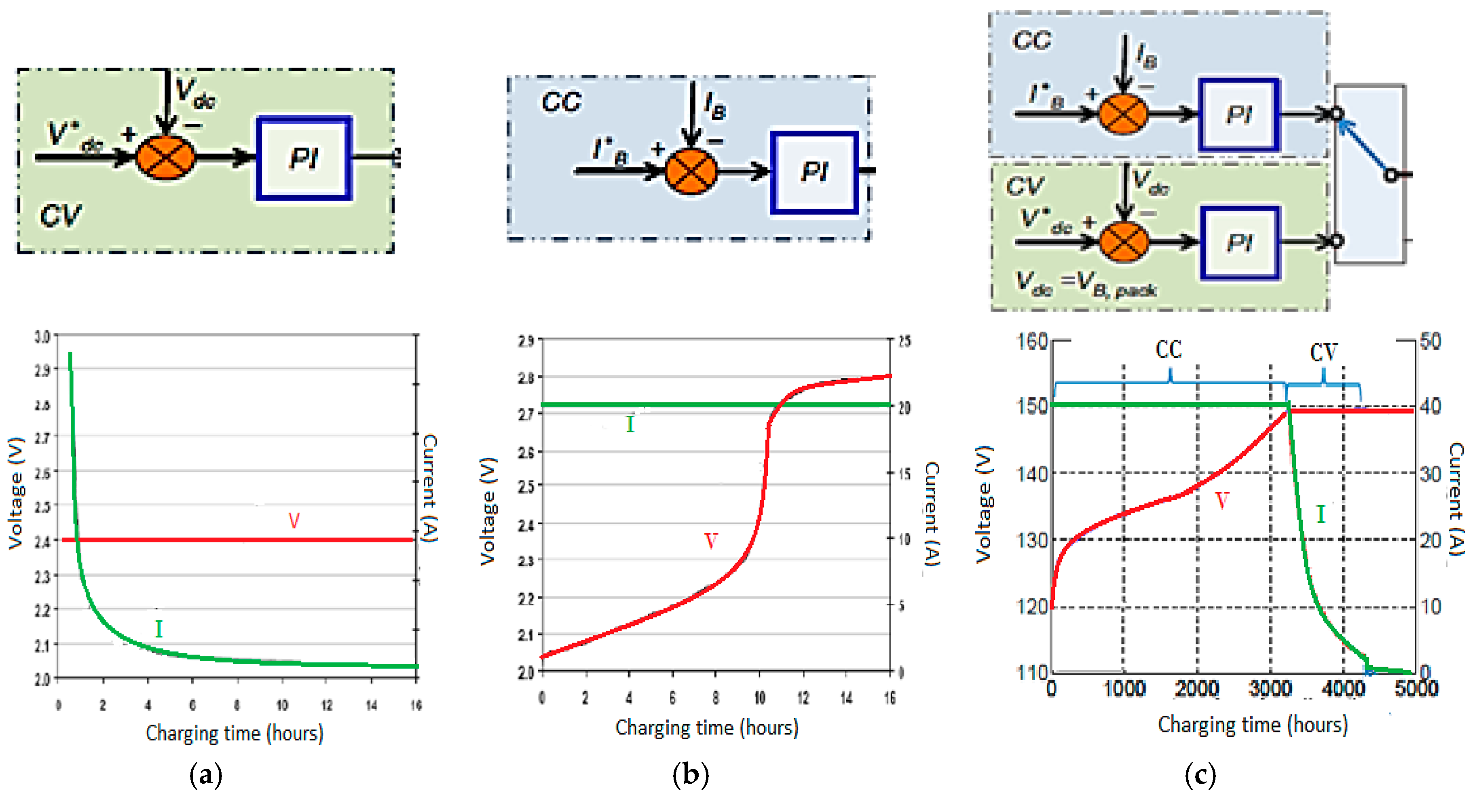 Energies 11 01082 g009 Energies 11 01082 g009
