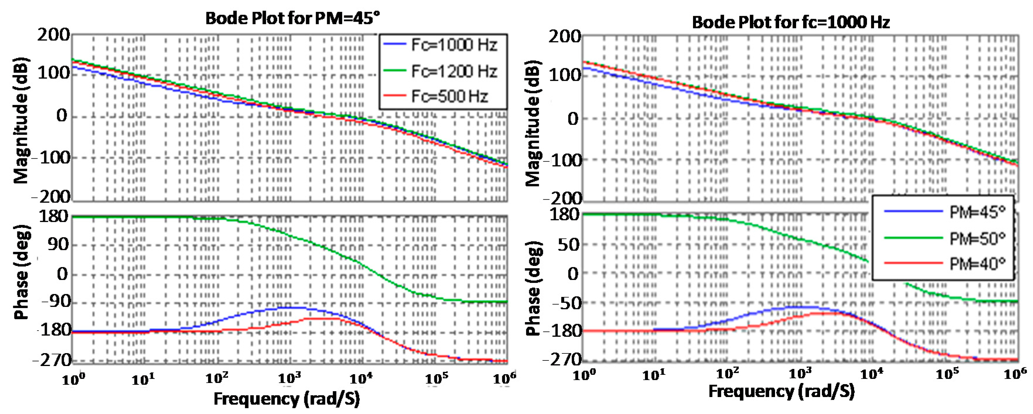 Energies 11 01082 g011 Energies 11 01082 g011