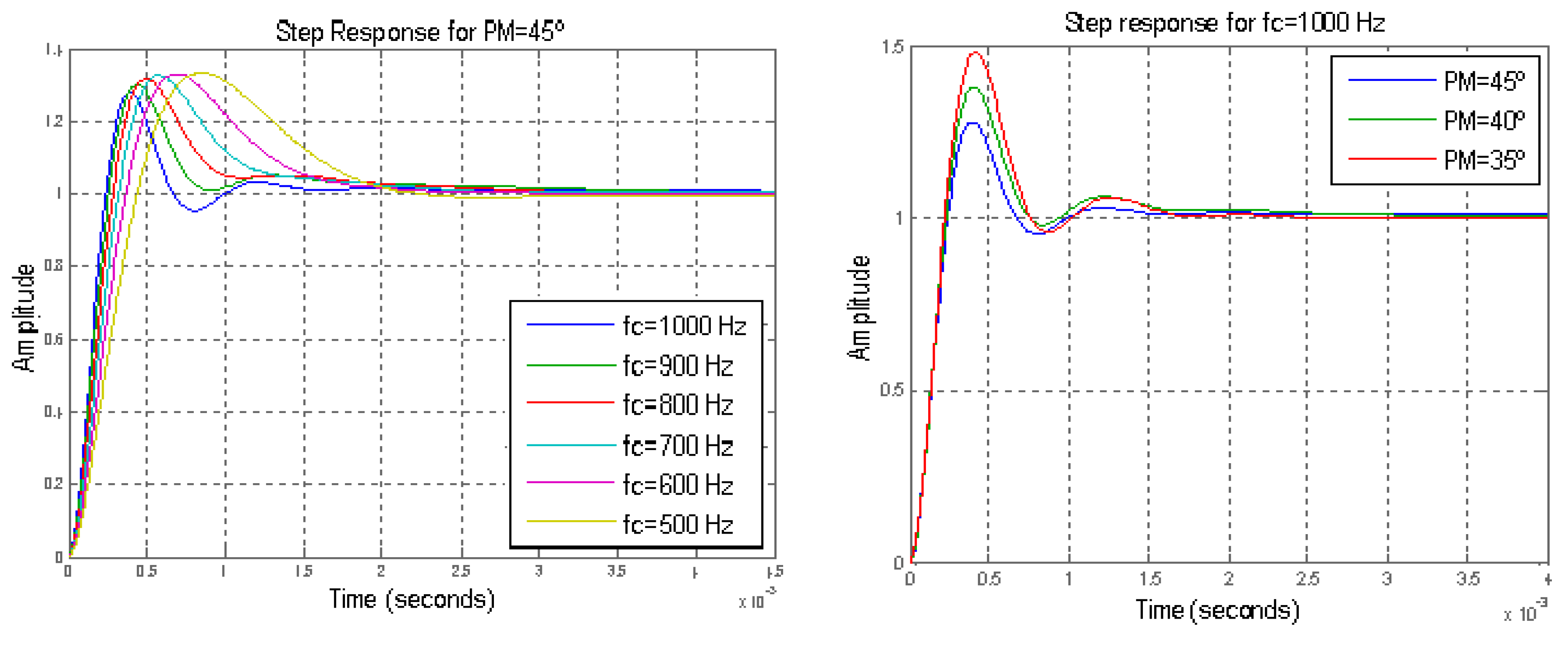 Energies 11 01082 g012 Energies 11 01082 g012