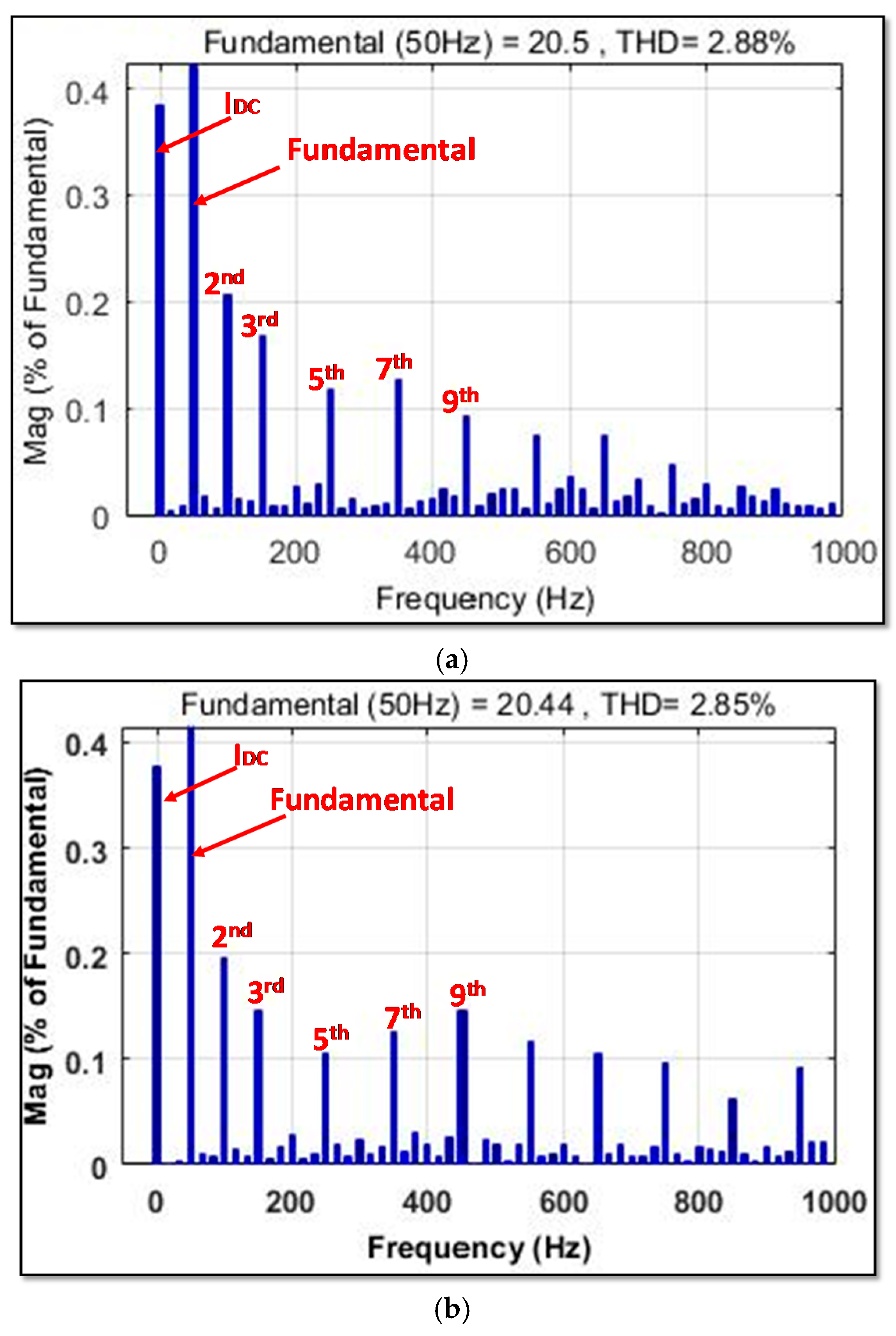 Energies 11 01082 g019 Energies 11 01082 g019