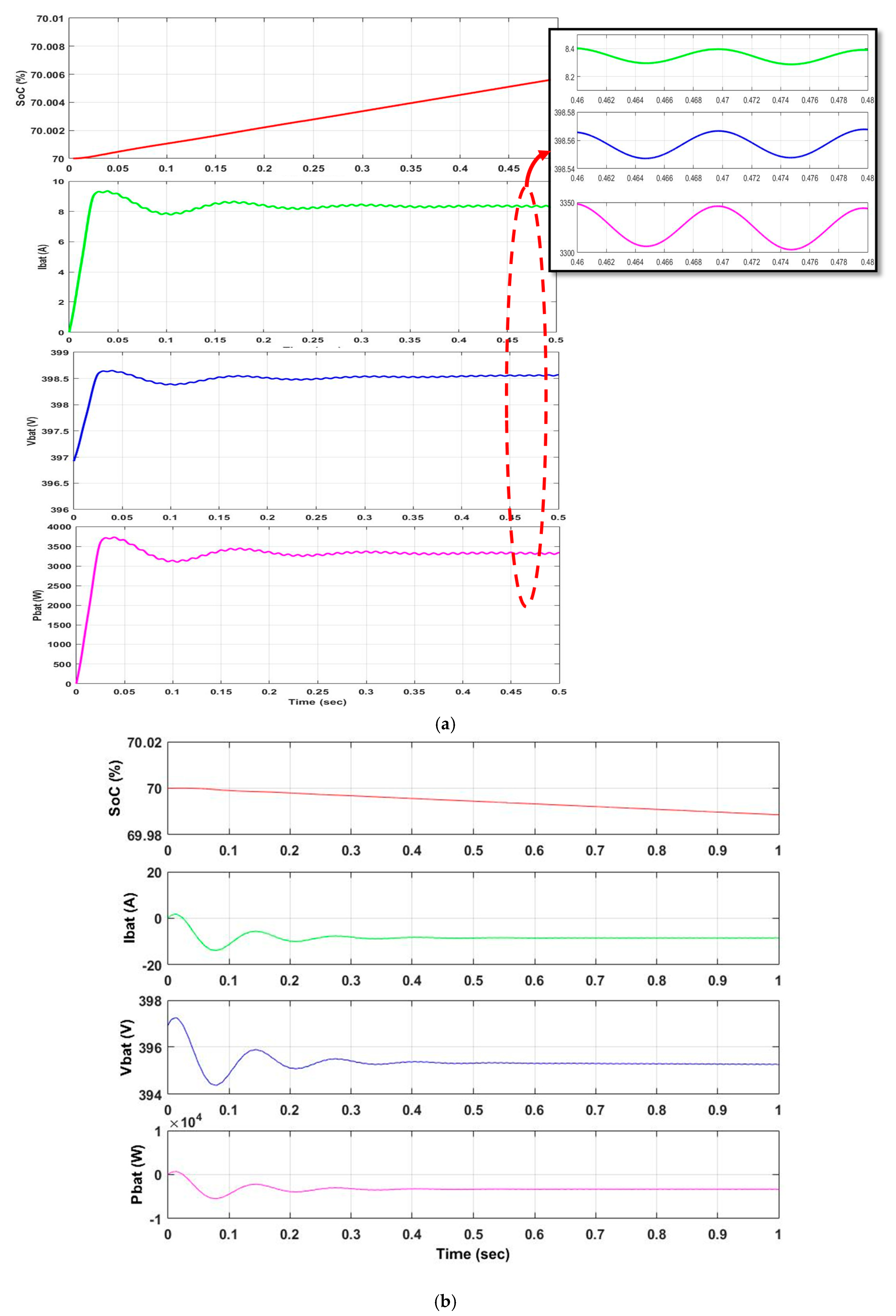 Energies 11 01082 g021 Energies 11 01082 g021