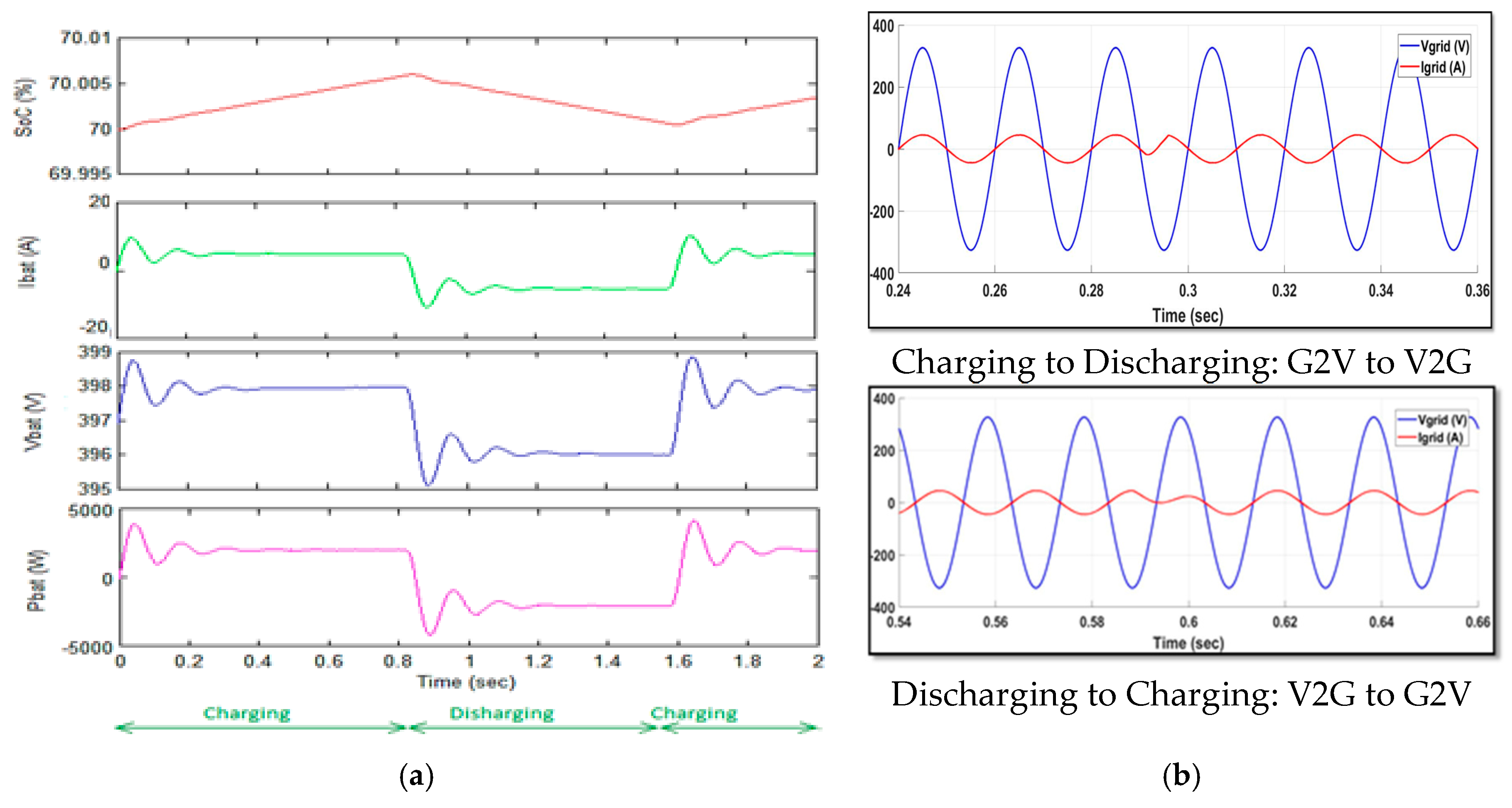 Energies 11 01082 g022 Energies 11 01082 g022