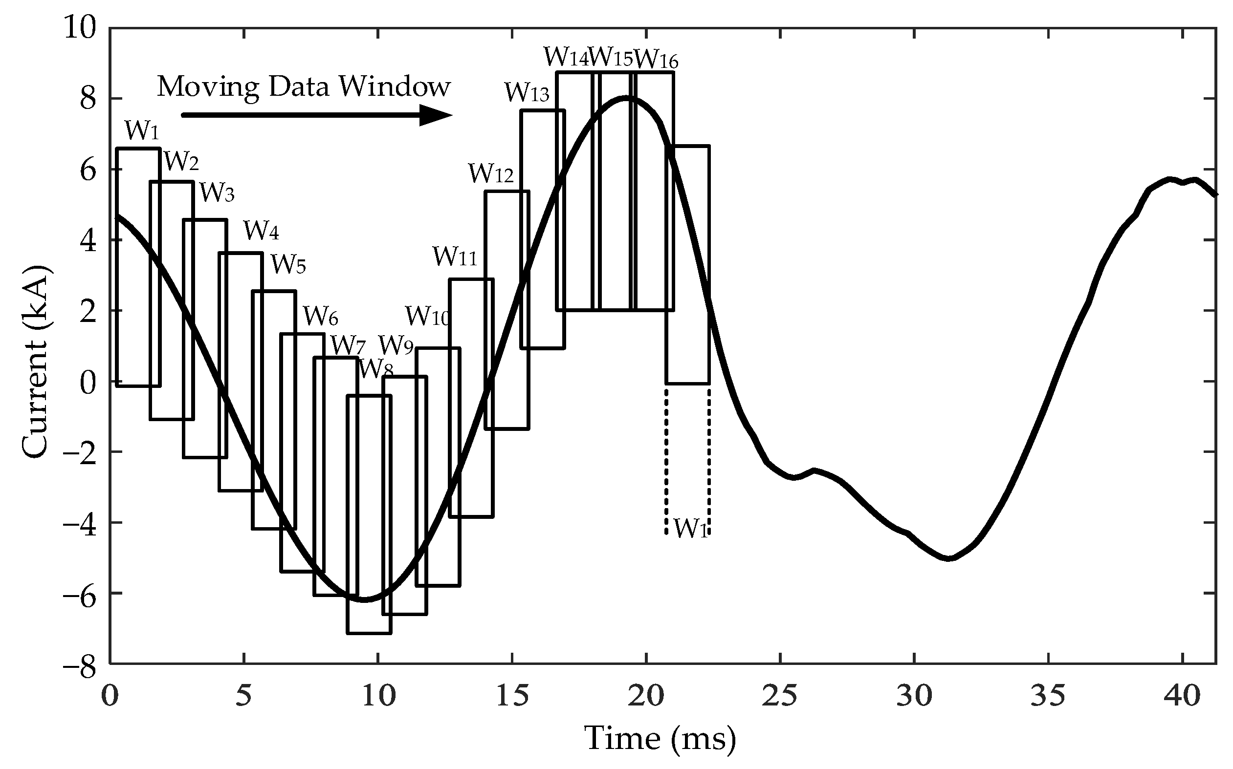 Energies 11 01086 g001