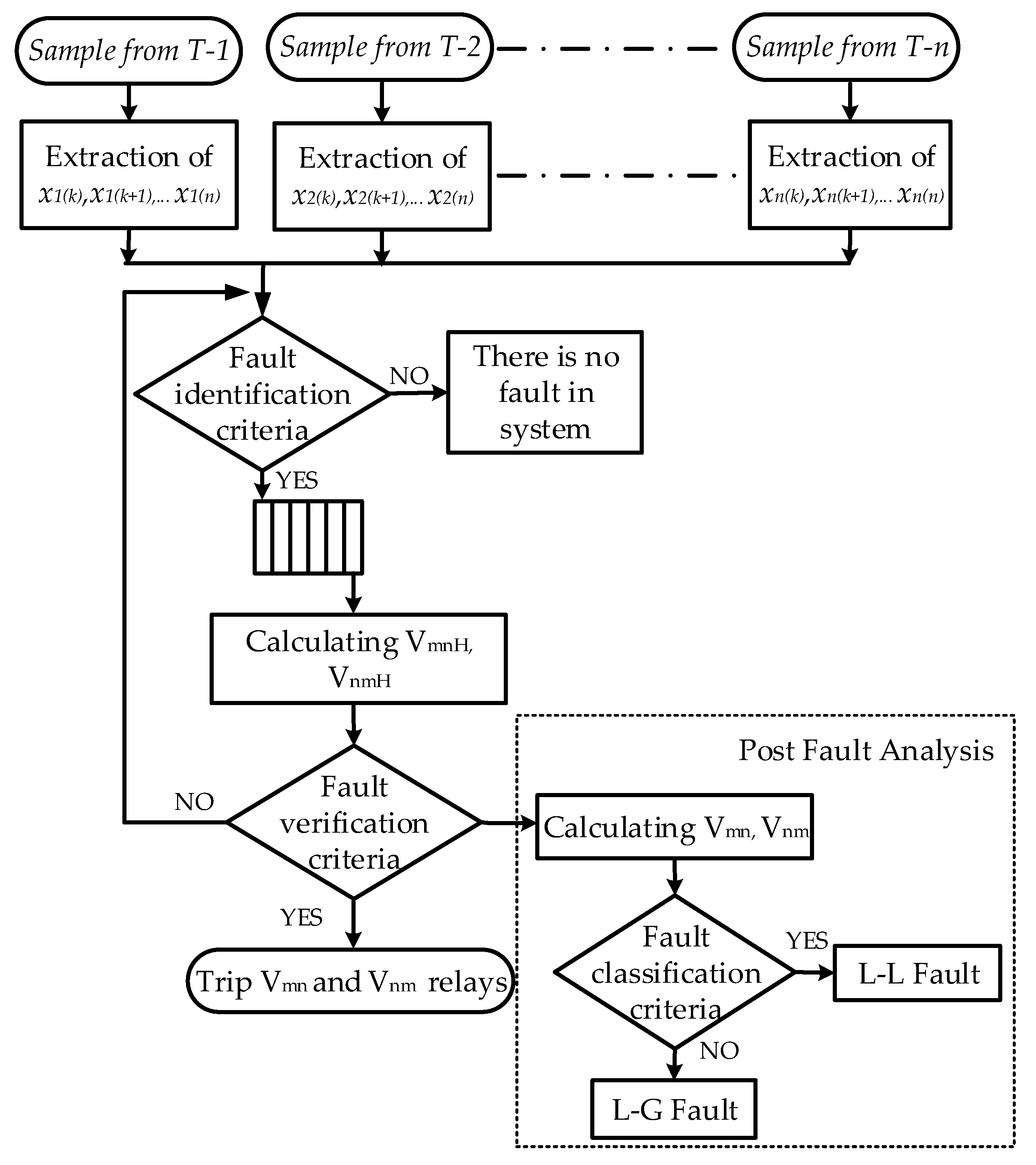 Energies 11 01086 g002