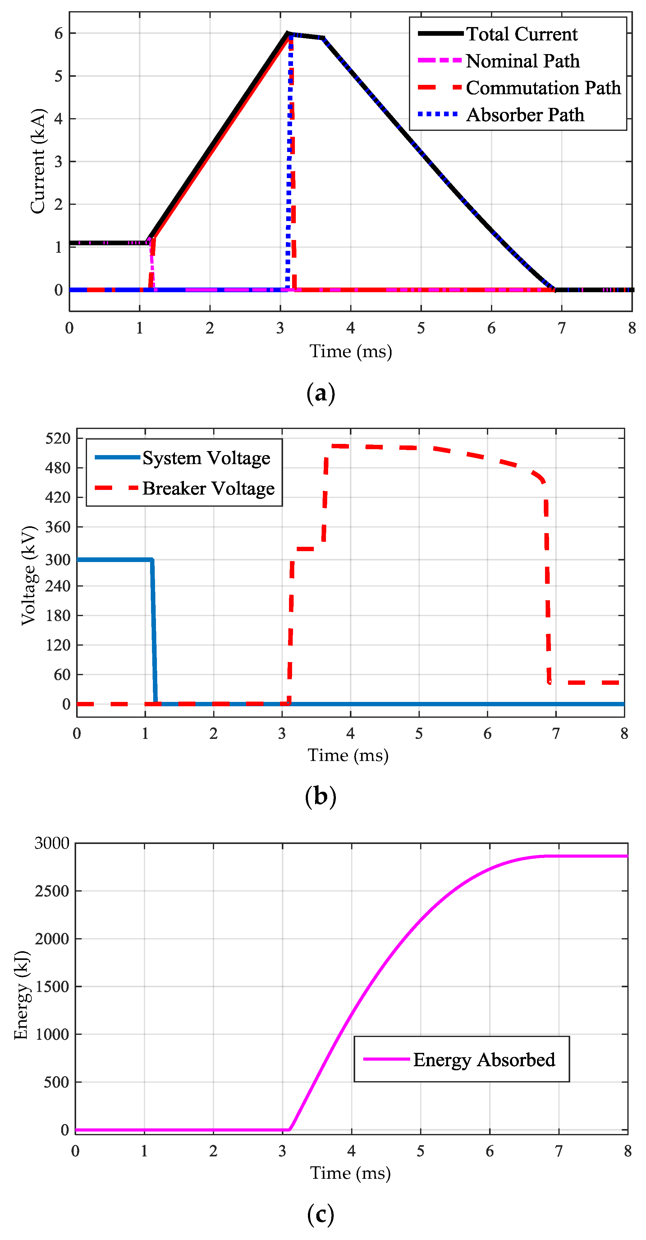Energies 11 01086 g007