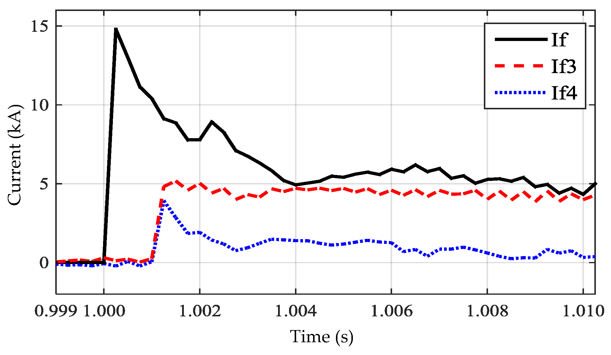 Energies 11 01086 g008