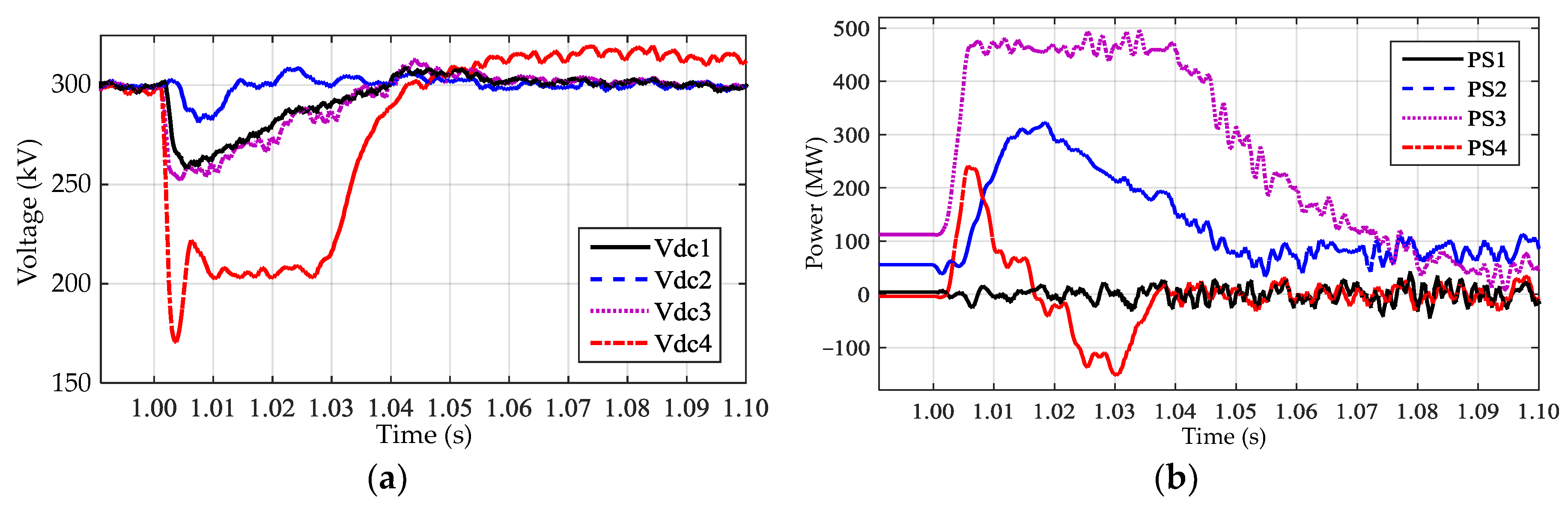 Energies 11 01086 g009
