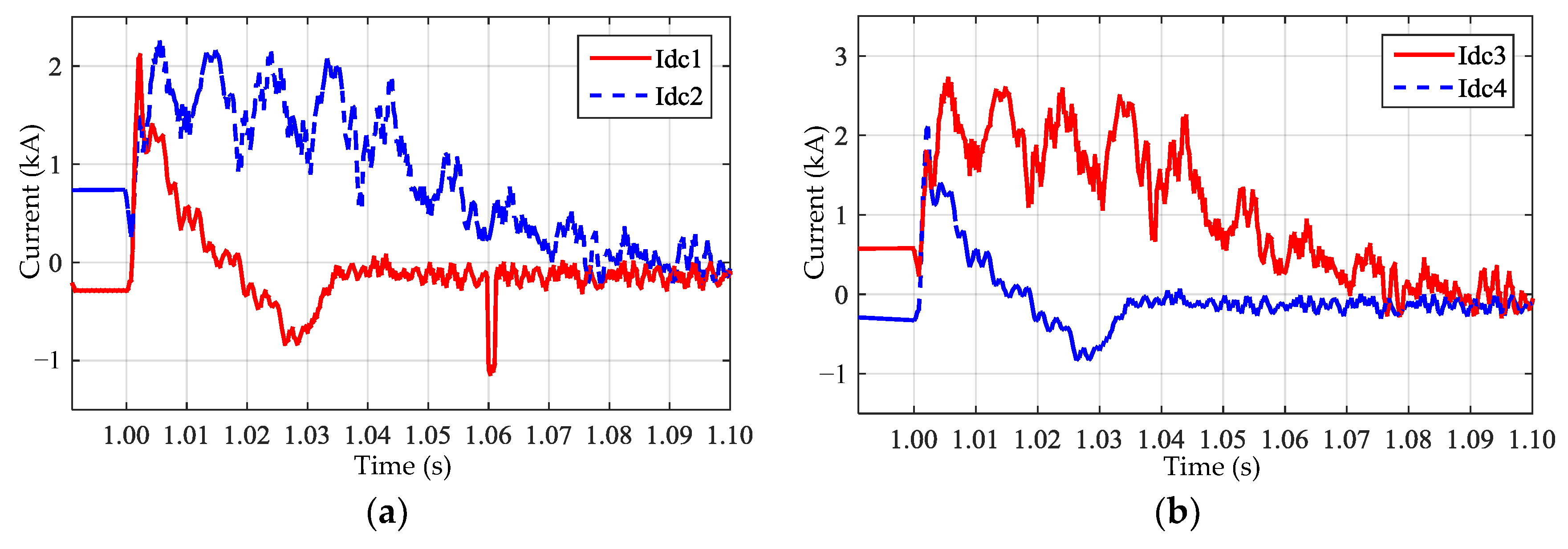Energies 11 01086 g010